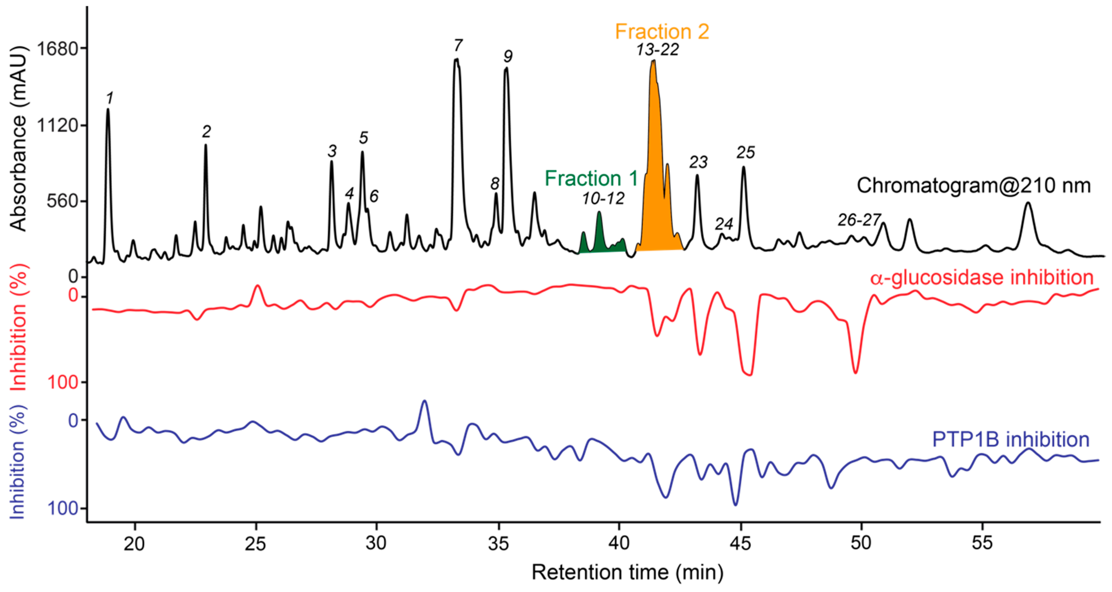 Molecules 25 01706 g001