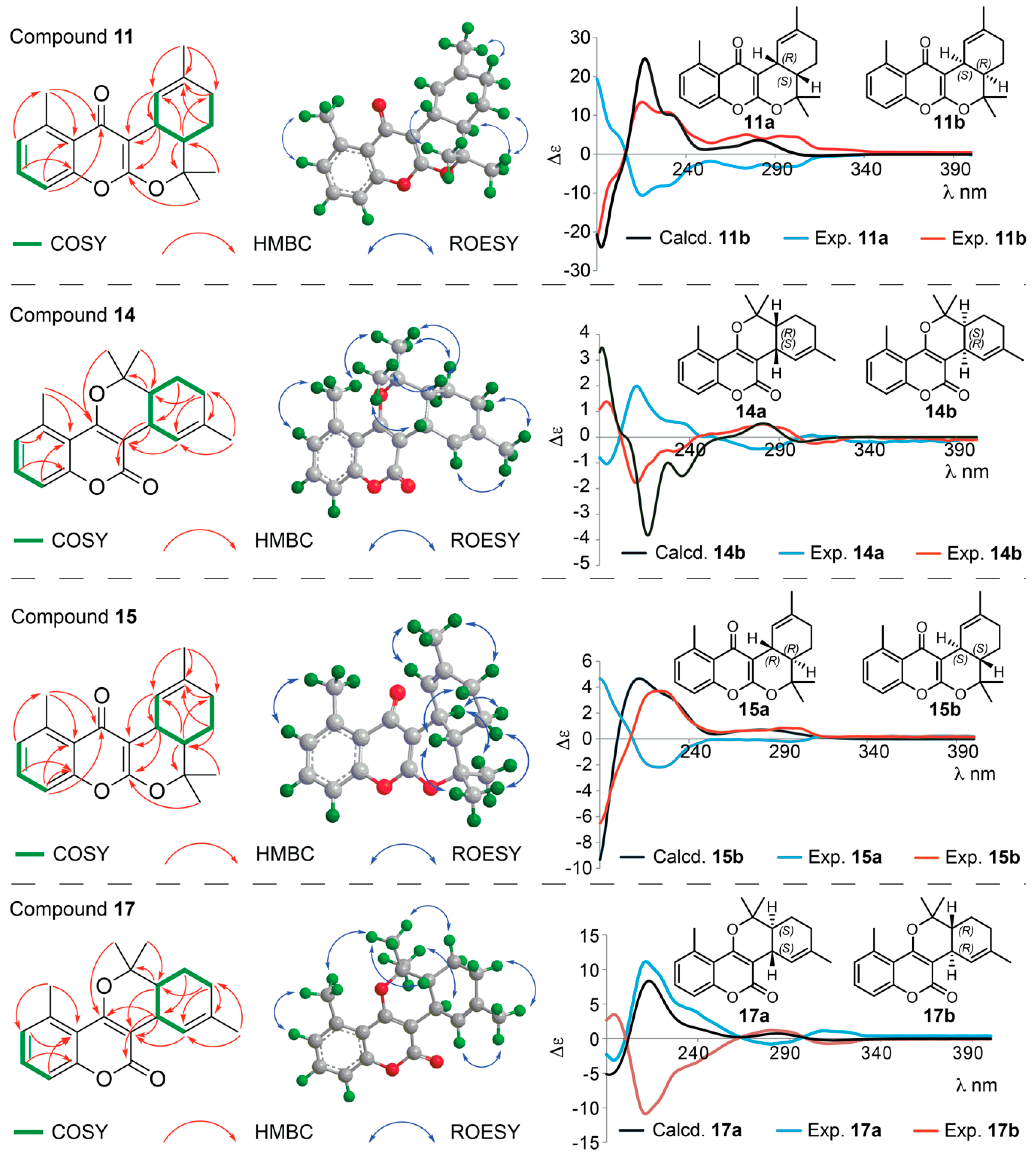 Molecules 25 01706 g006