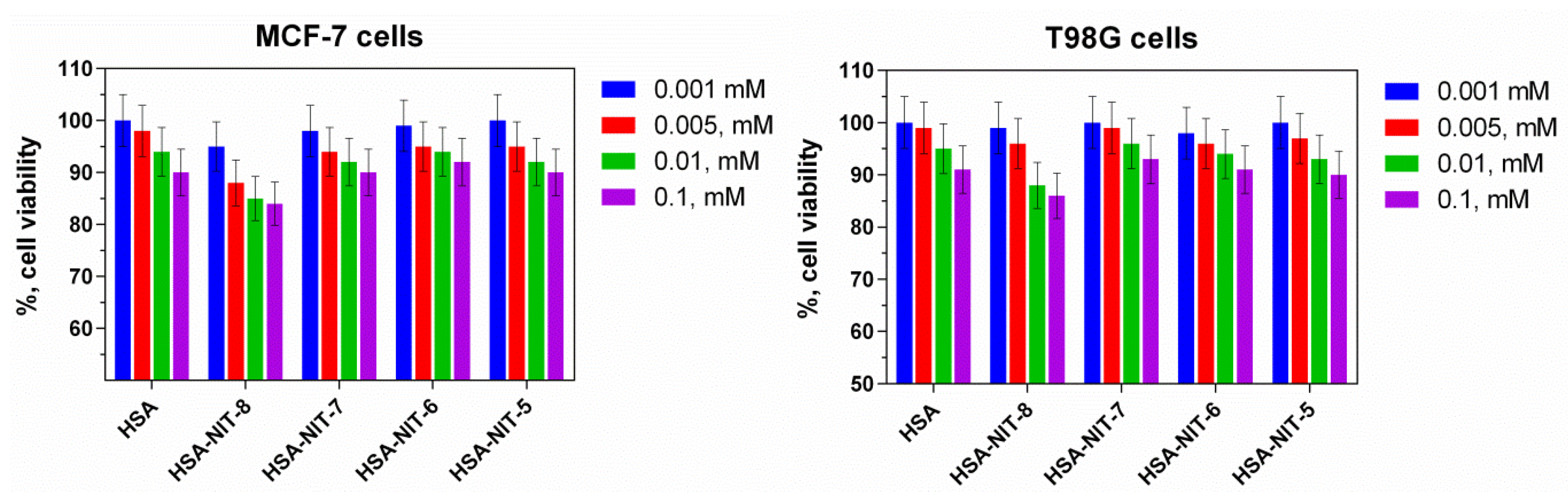 Molecules 25 01709 g003