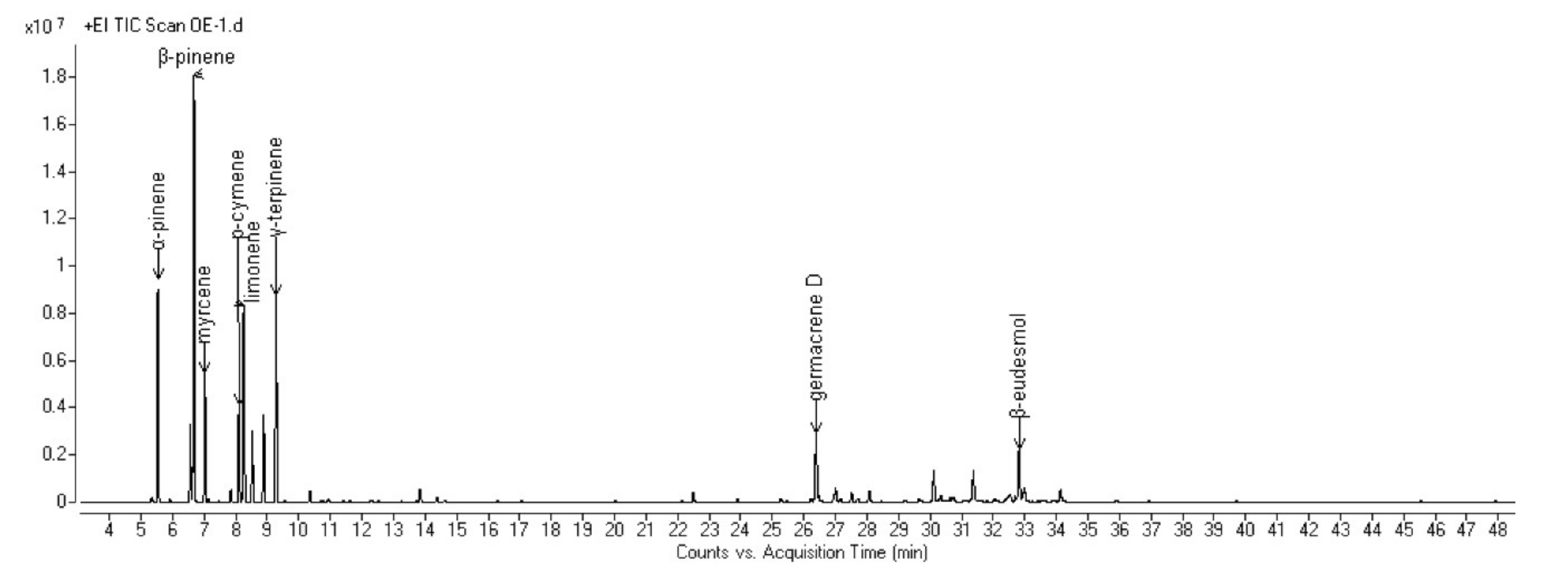 Molecules 25 01710 g001