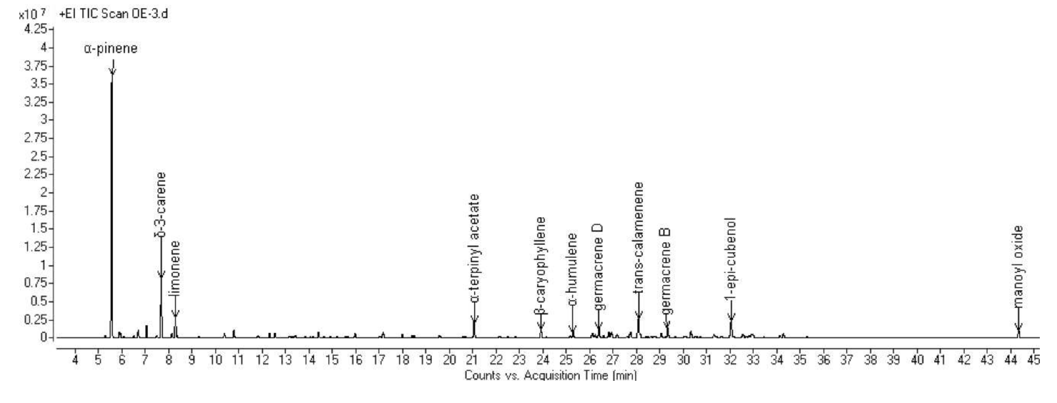 Molecules 25 01710 g003