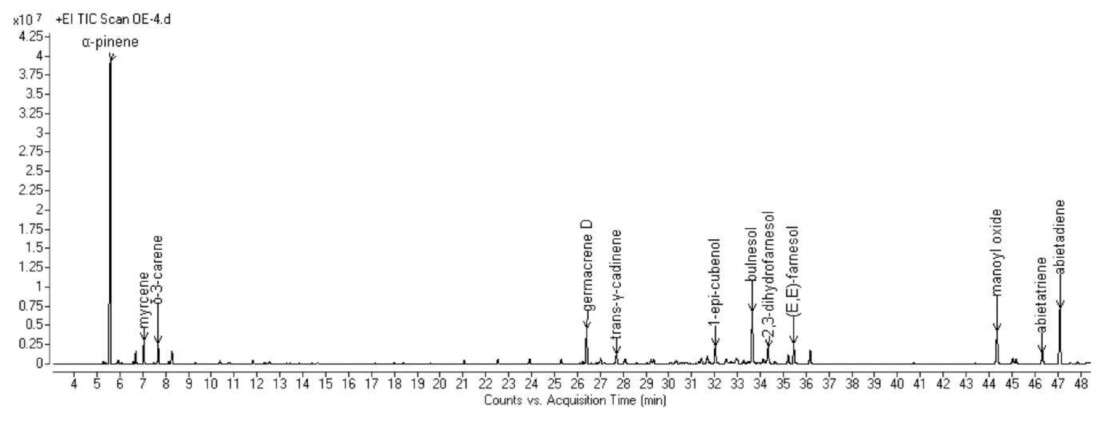 Molecules 25 01710 g004