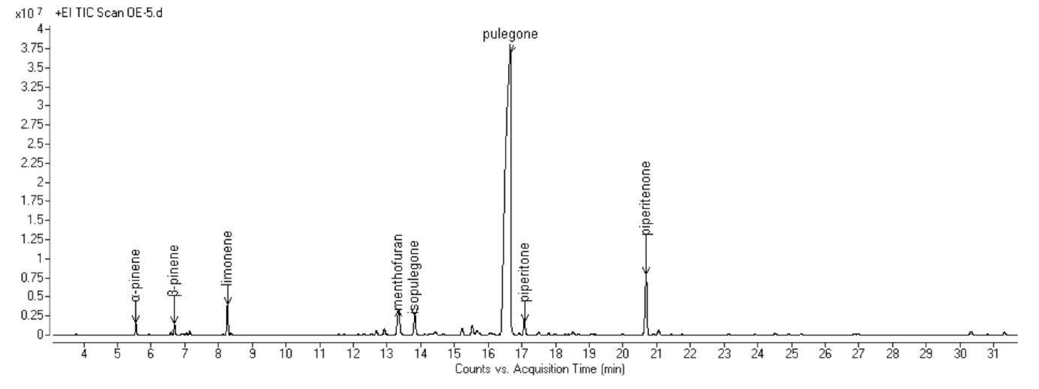 Molecules 25 01710 g005