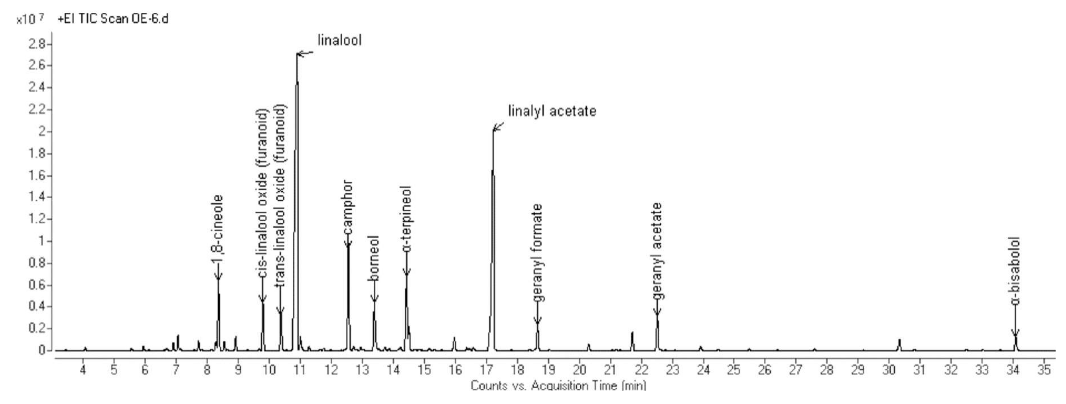Molecules 25 01710 g006