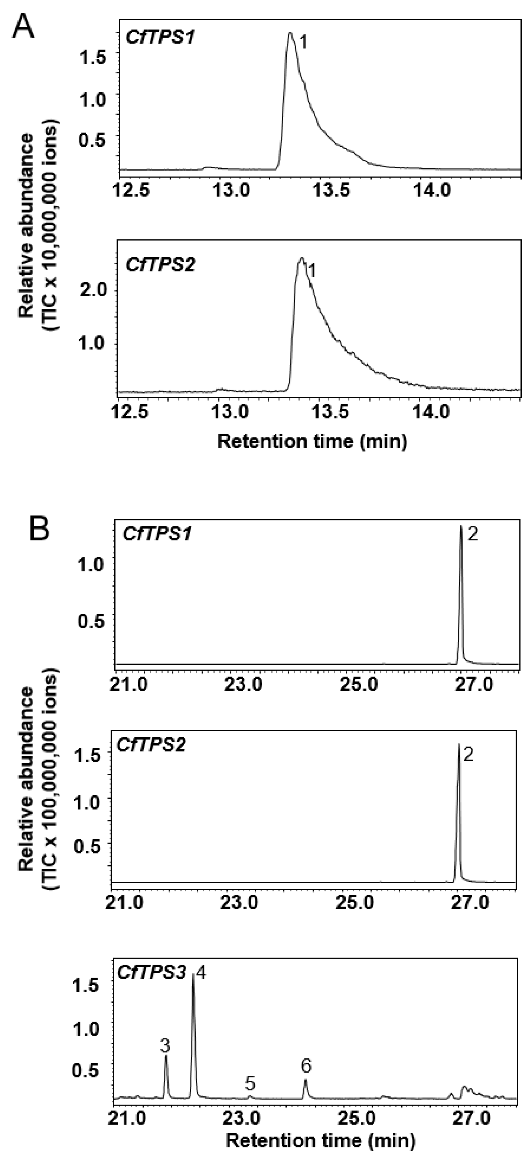 Molecules 25 01711 g006 Molecules 25 01711 g006