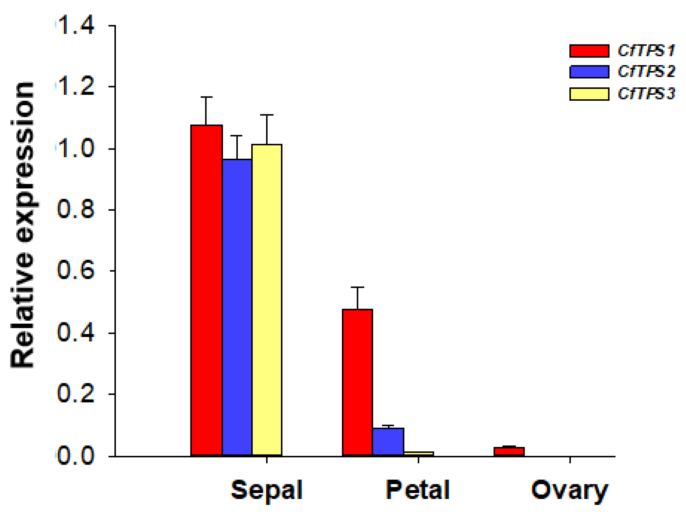 Molecules 25 01711 g007 Molecules 25 01711 g007