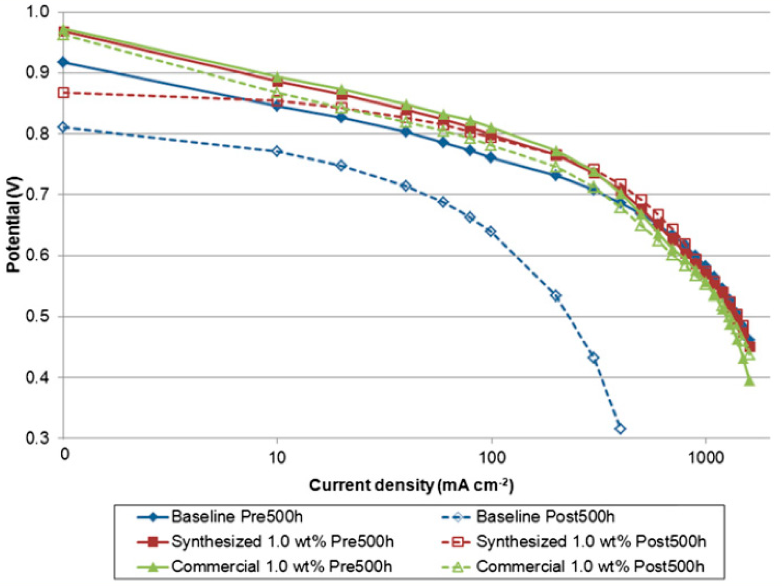 Molecules 25 01712 g006 Molecules 25 01712 g006