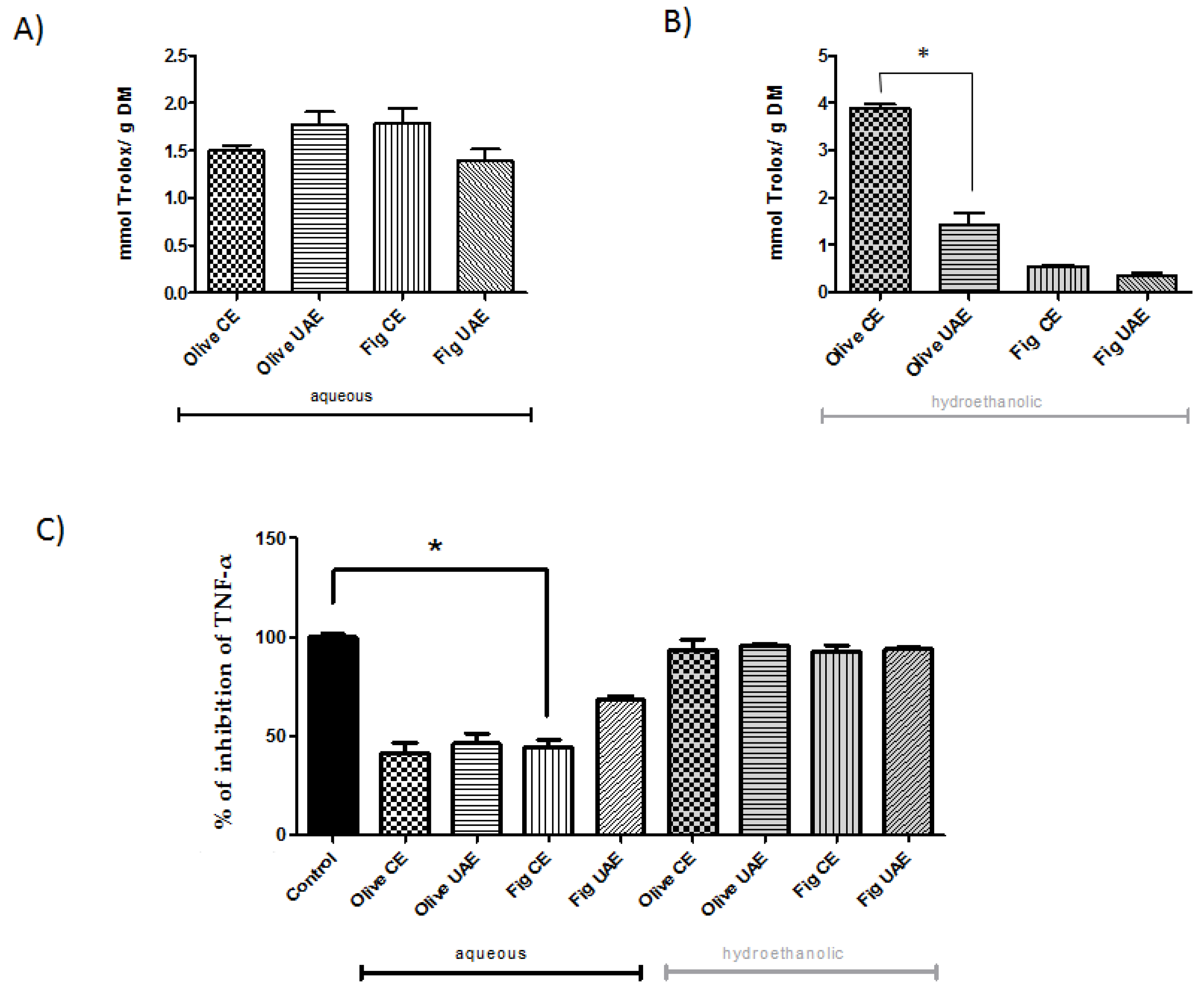 Molecules 25 01718 g003 Molecules 25 01718 g003