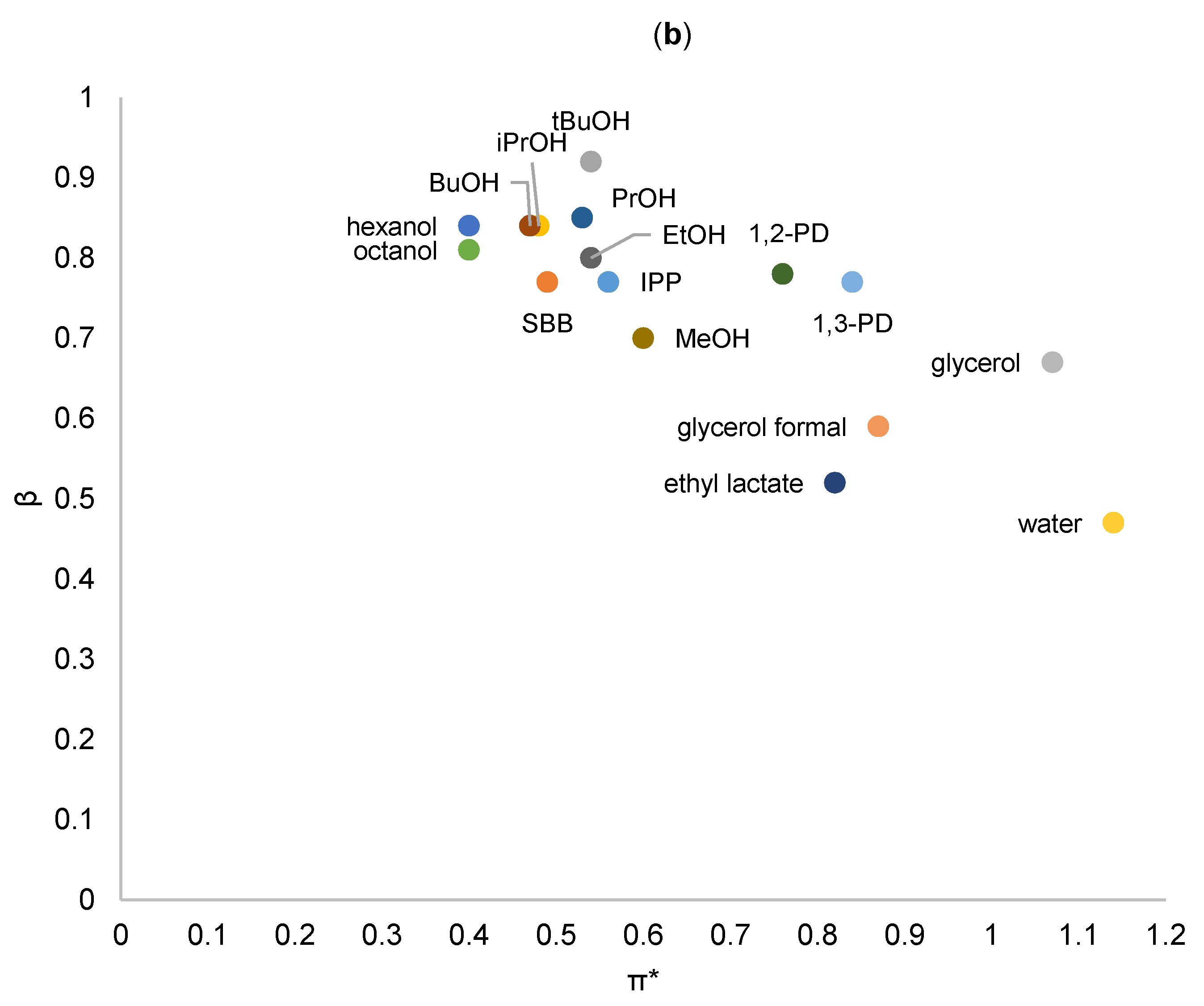 Molecules 25 01723 g003b