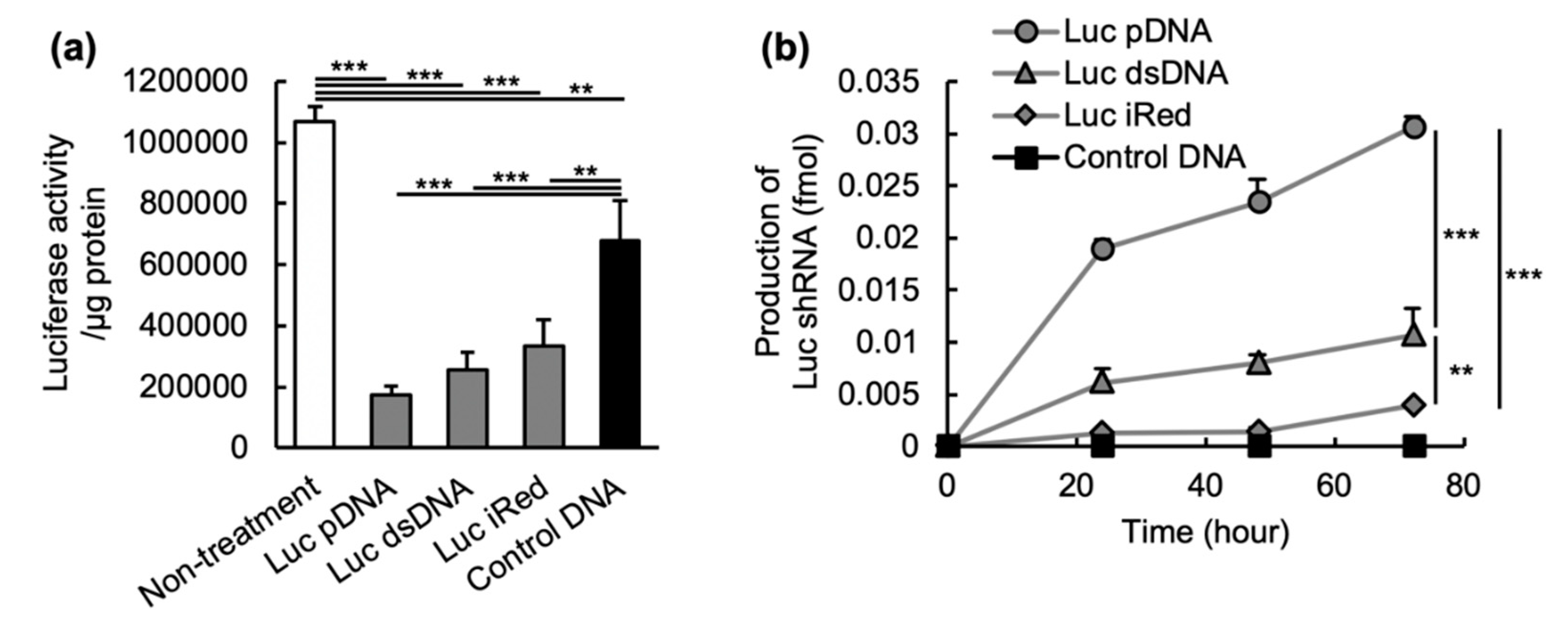 Molecules 25 01725 g002