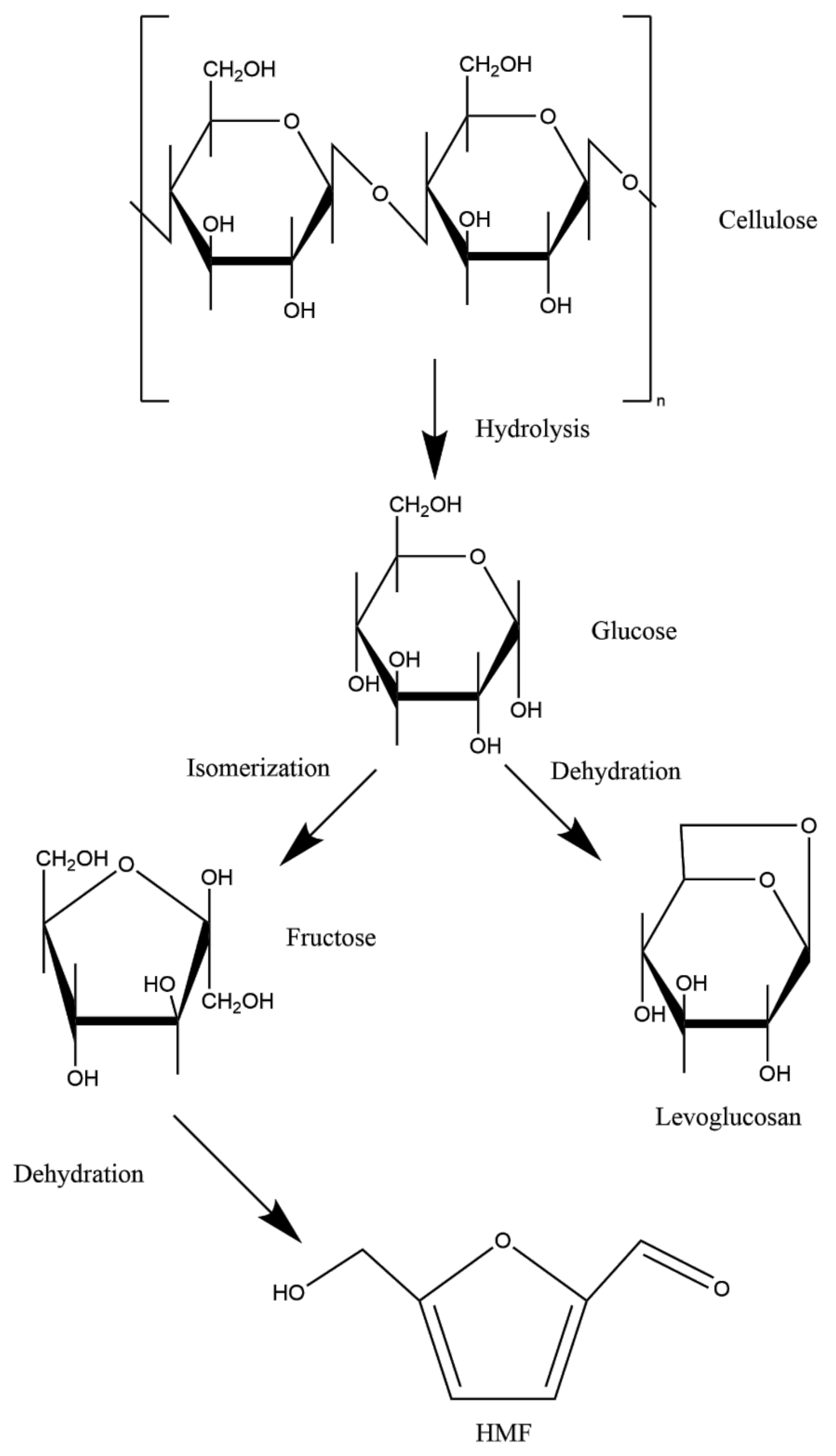 Molecules 25 01734 g002