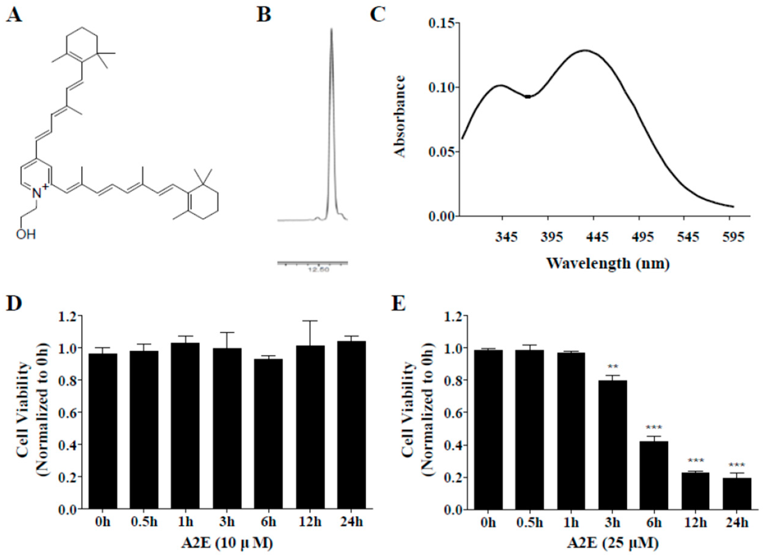 Molecules 25 01737 g003