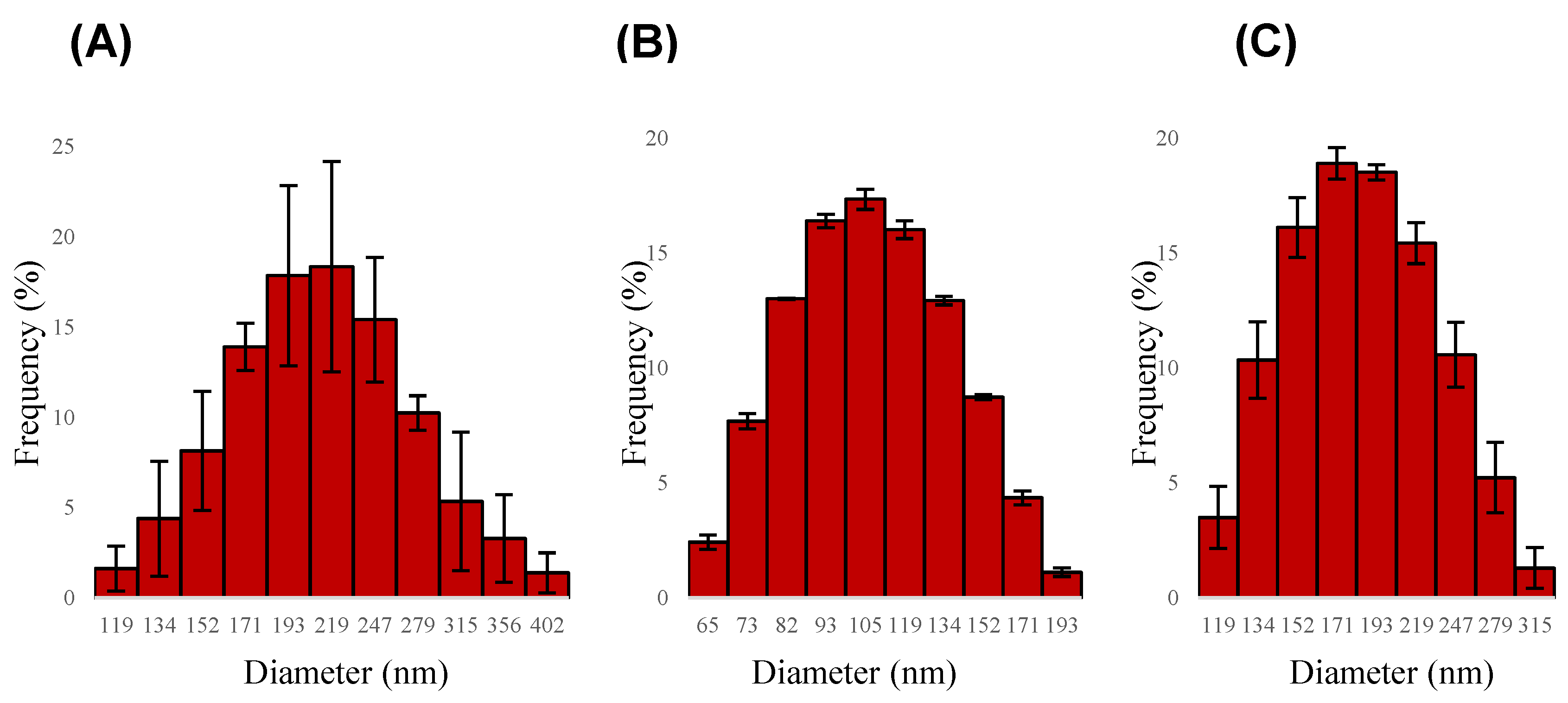 Molecules 25 01744 g002
