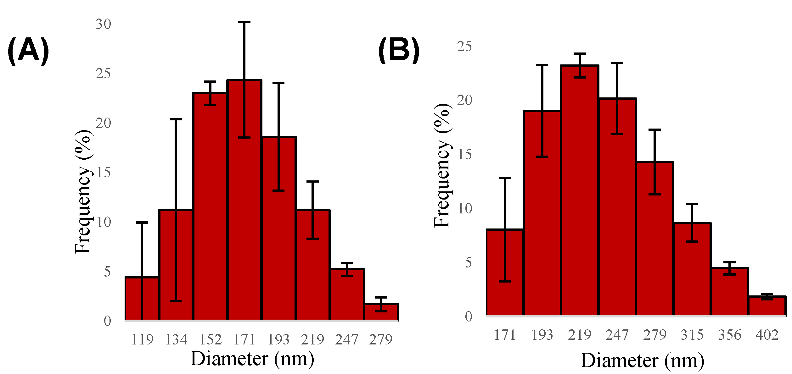 Molecules 25 01744 g004