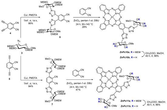 Molecules Free Full Text Azides And Porphyrinoids Synthetic Approaches And Applications Part 2 Azides Phthalocyanines Subphthalocyanines And Porphyrazines Html