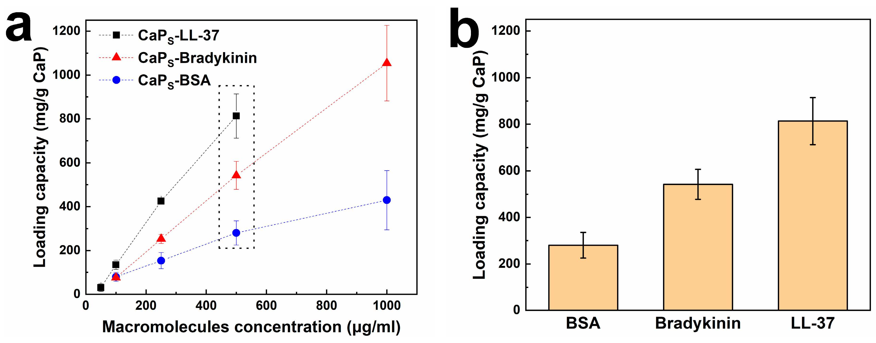 Molecules 25 01747 g003