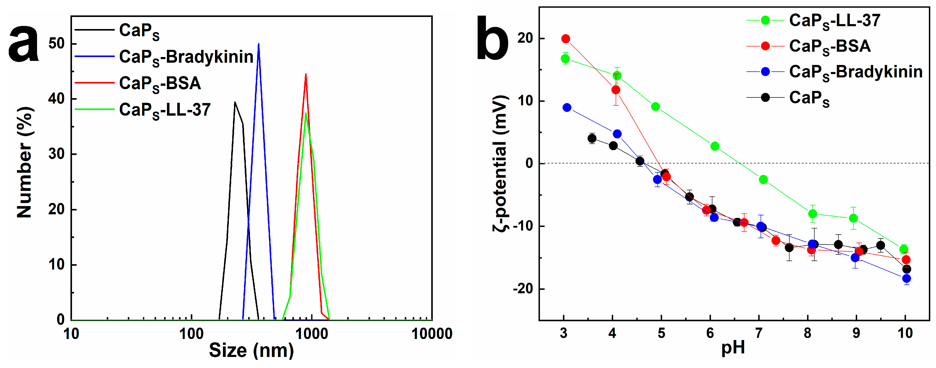 Molecules 25 01747 g005