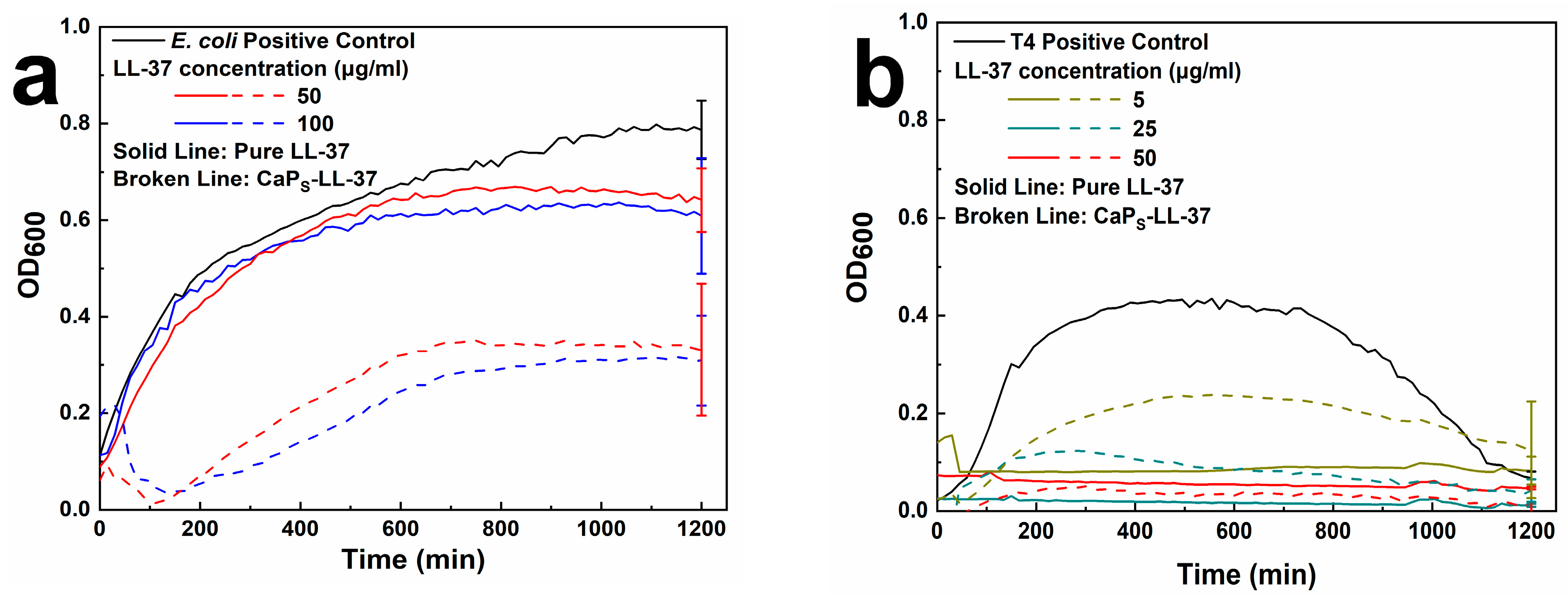 Molecules 25 01747 g007