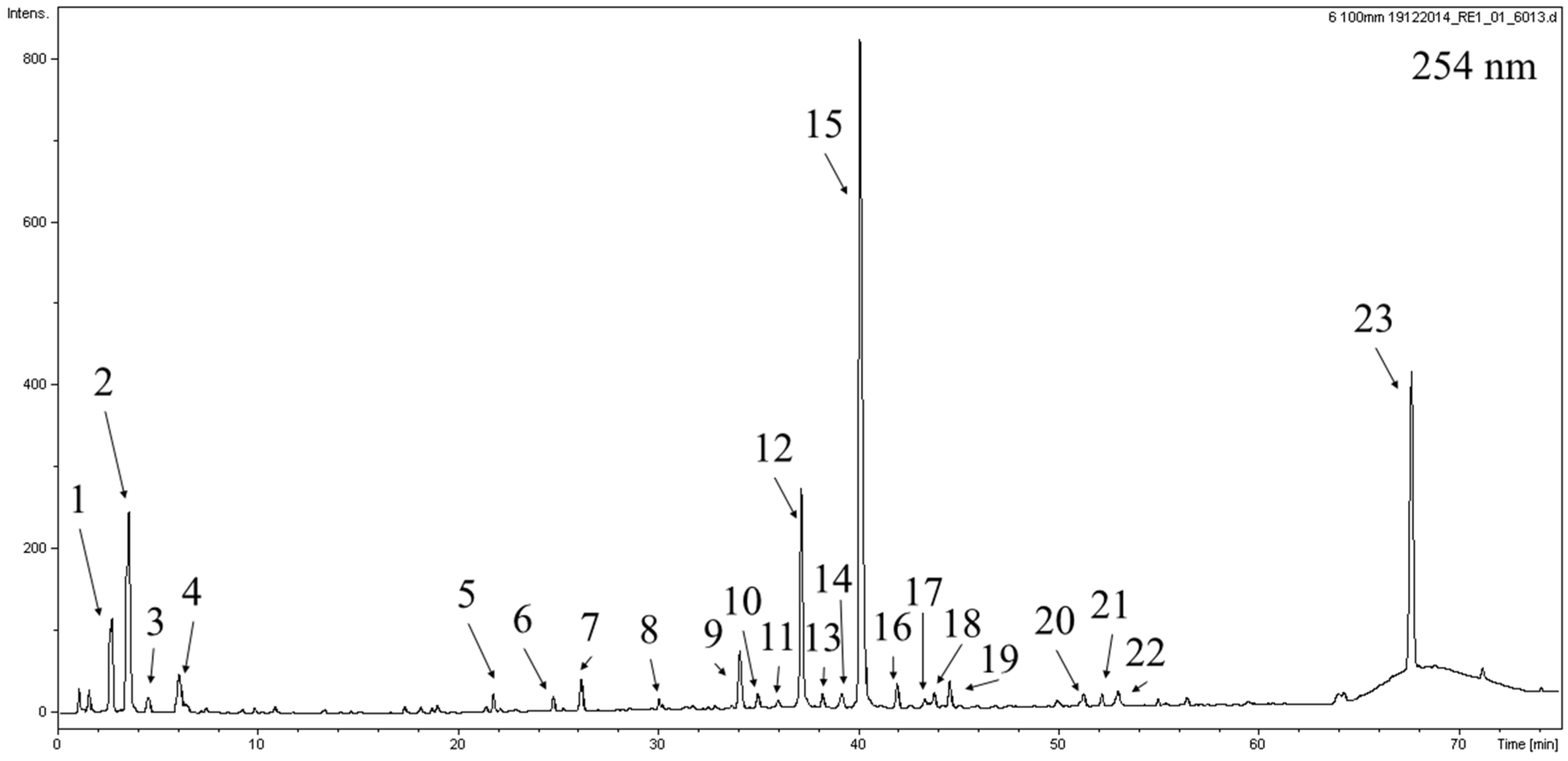 Molecules 25 01749 g001 Molecules 25 01749 g001