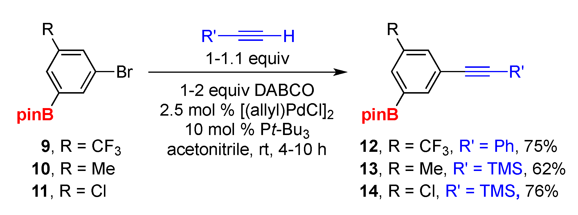 Molecules 25 01754 sch004