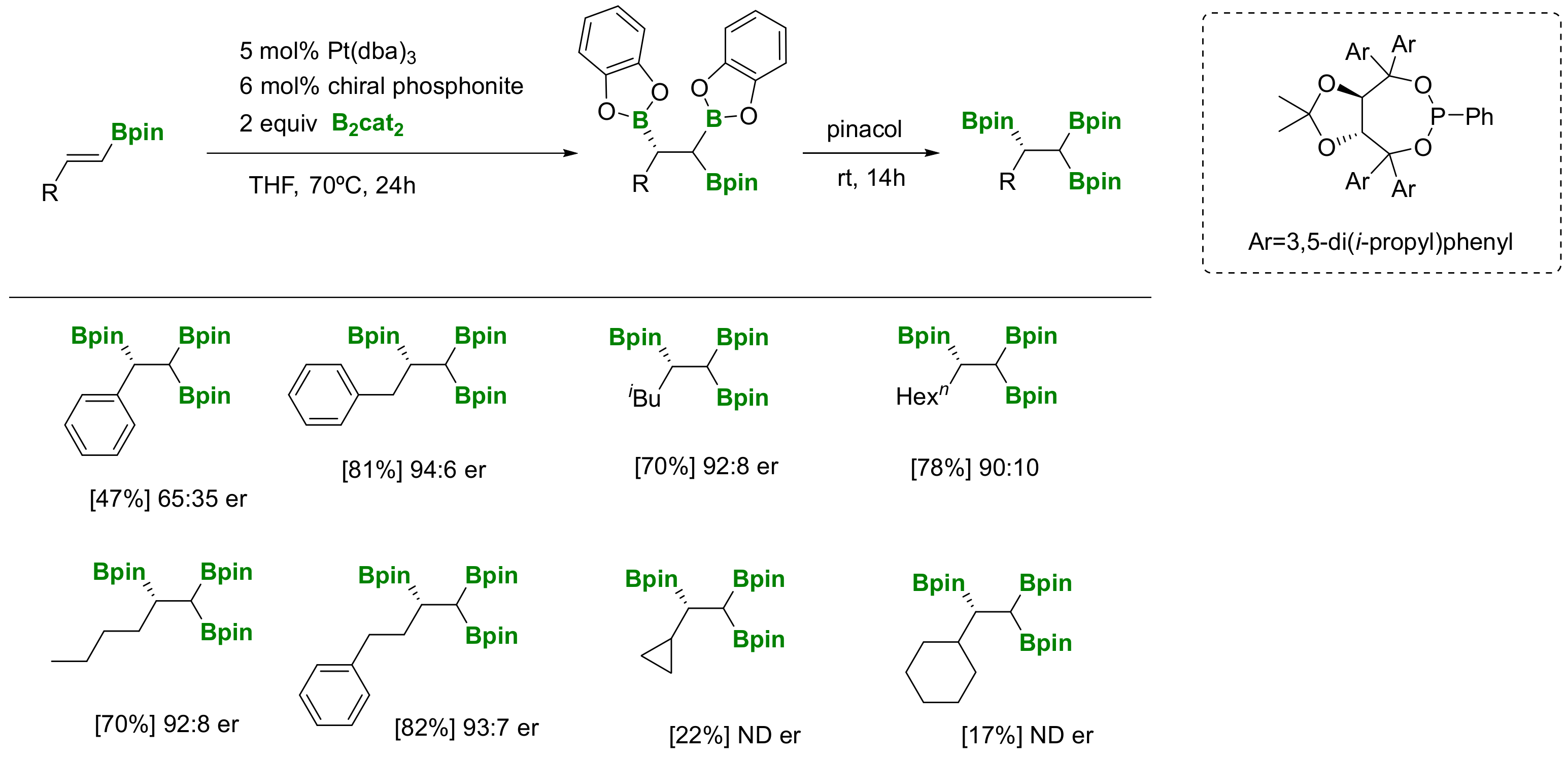 Molecules 25 01758 sch025