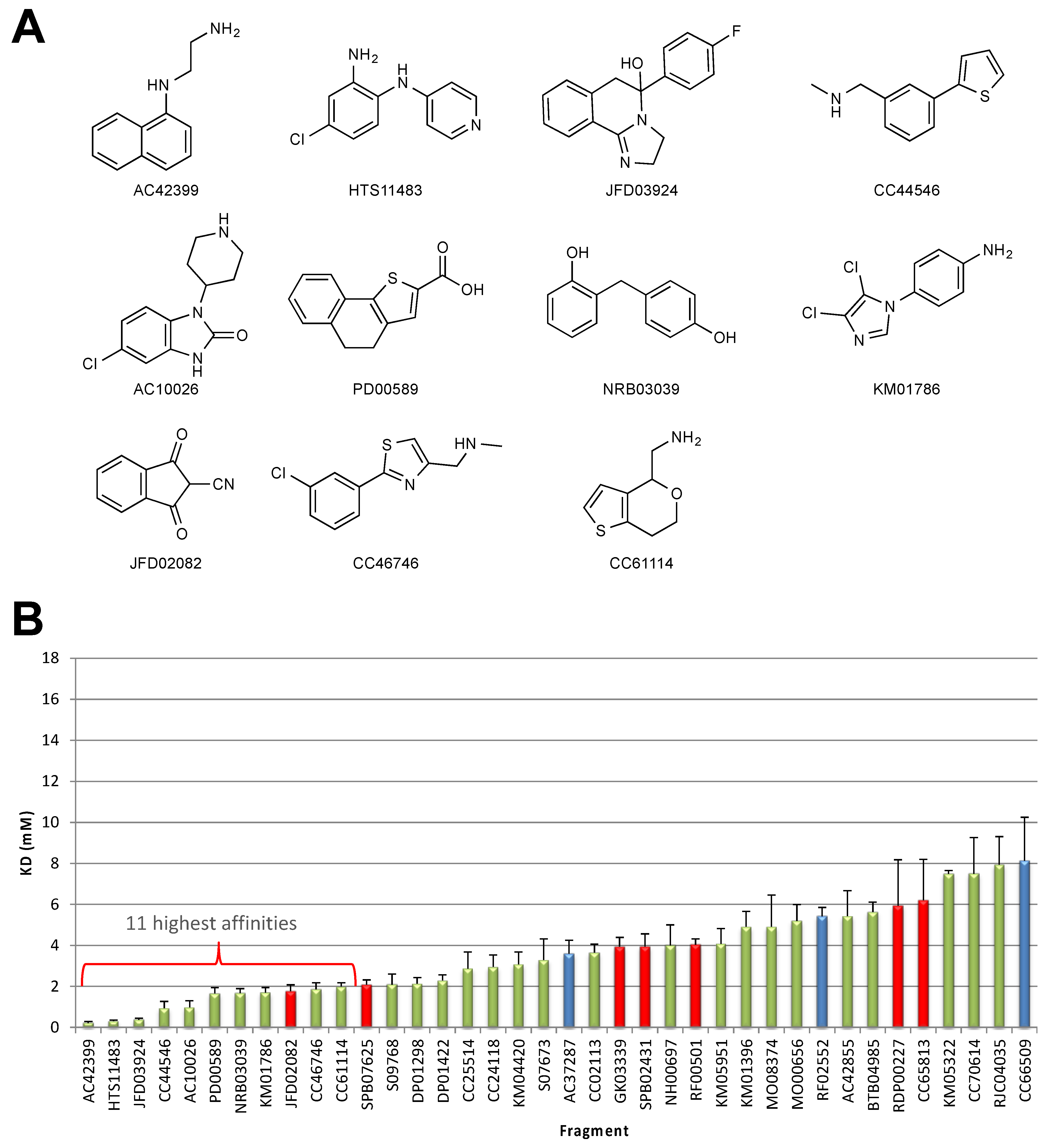 Molecules 25 01760 g003a