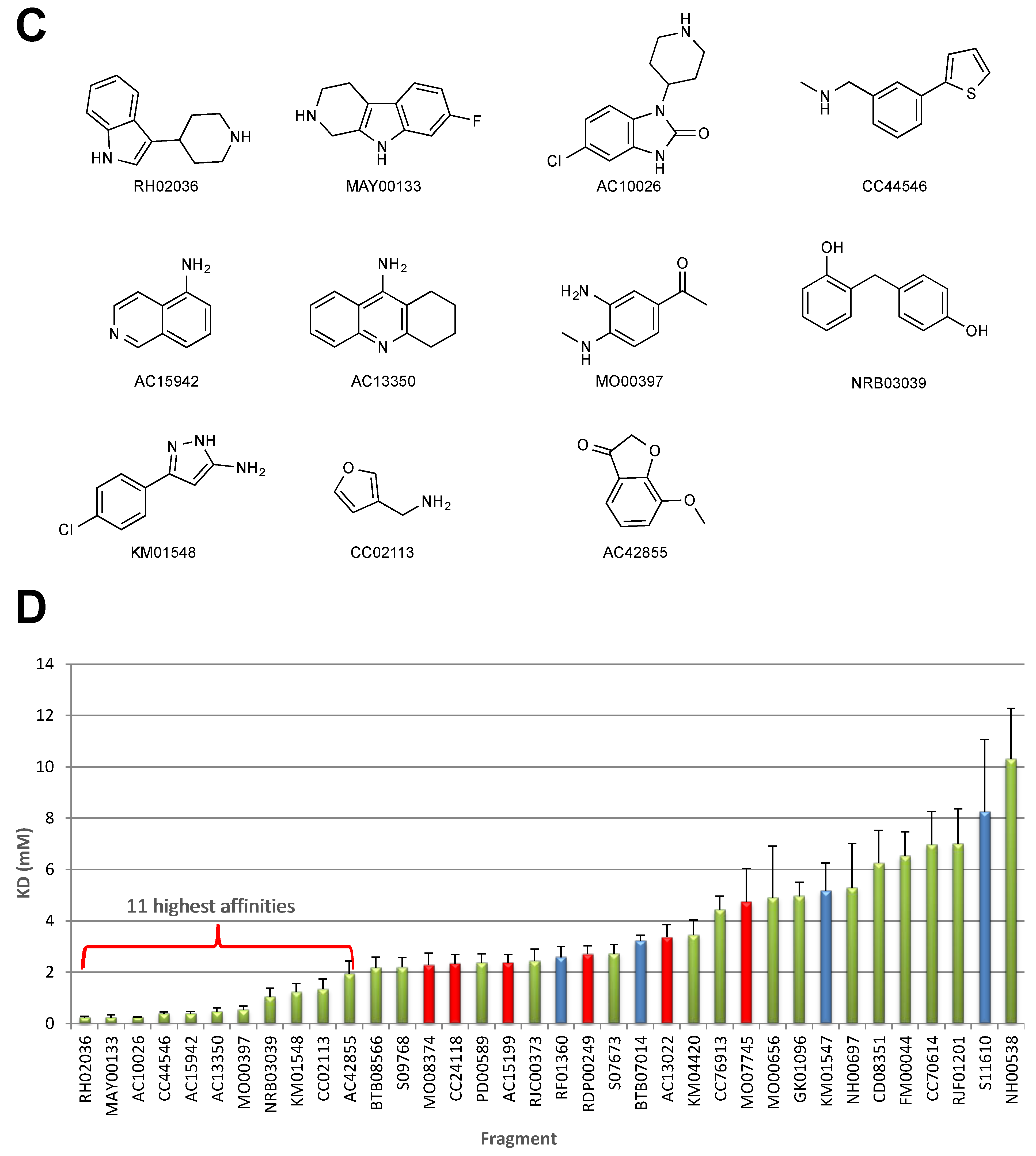 Molecules 25 01760 g003b