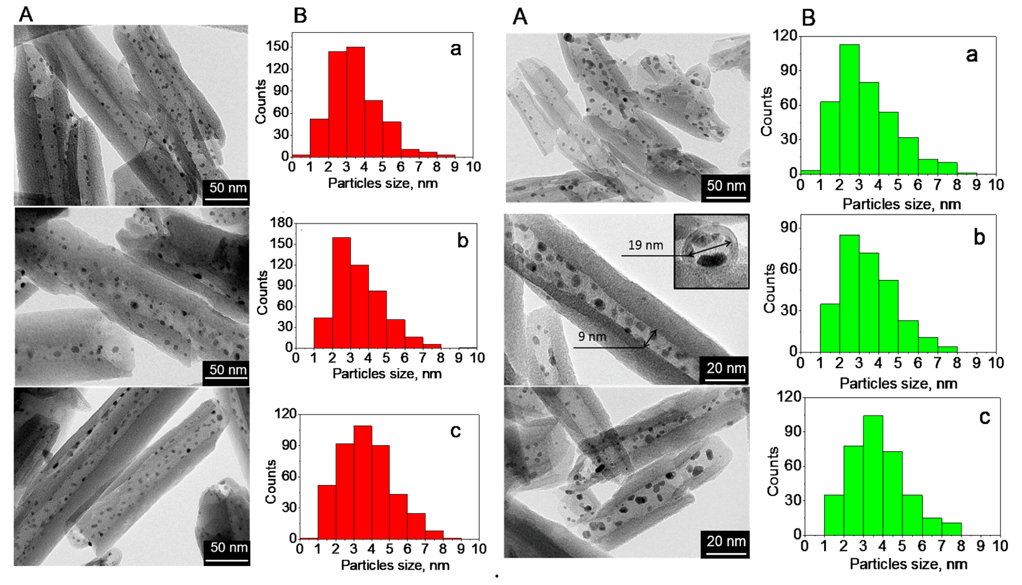 Molecules 25 01764 g001 Molecules 25 01764 g001