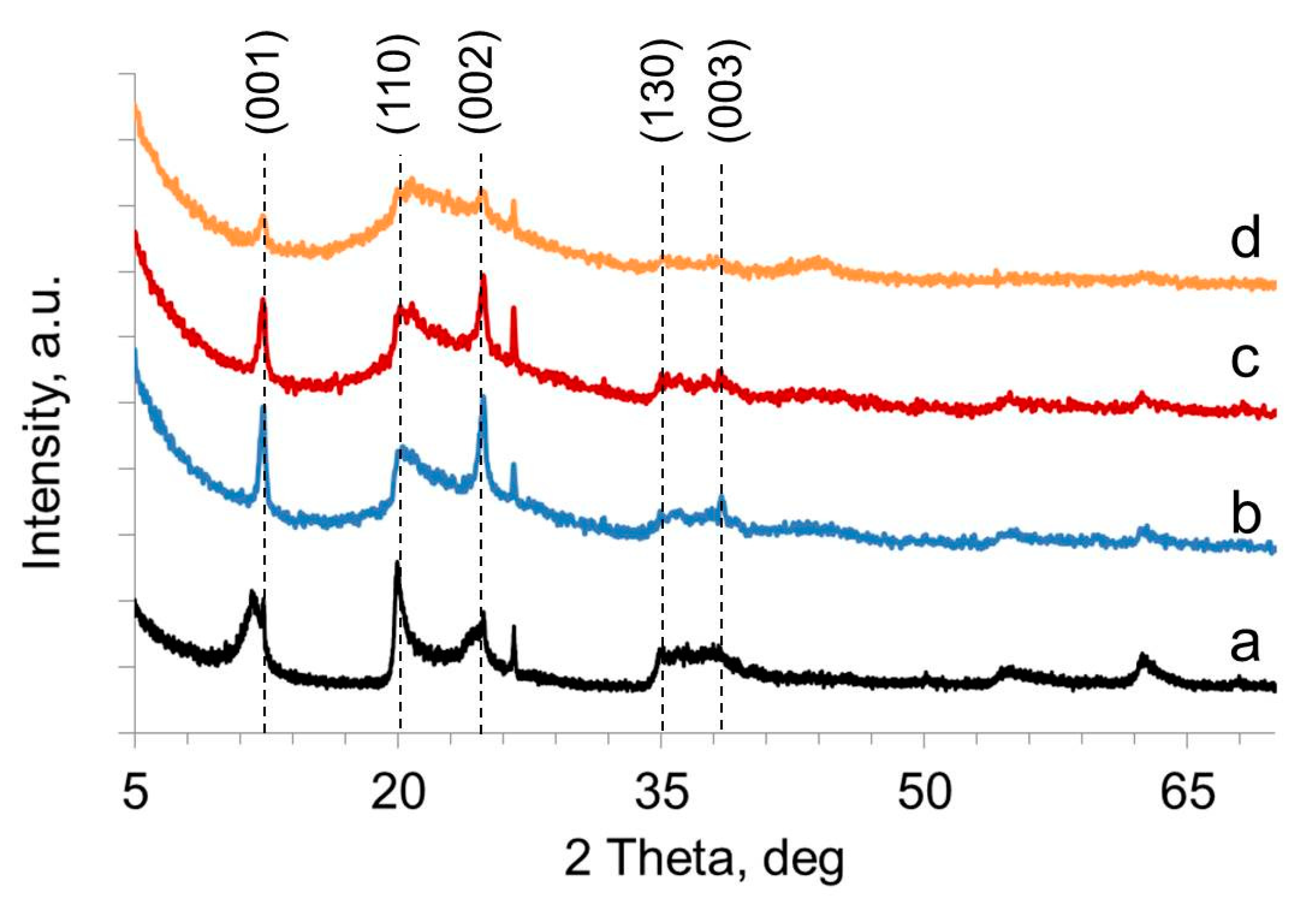 Molecules 25 01764 g002 Molecules 25 01764 g002