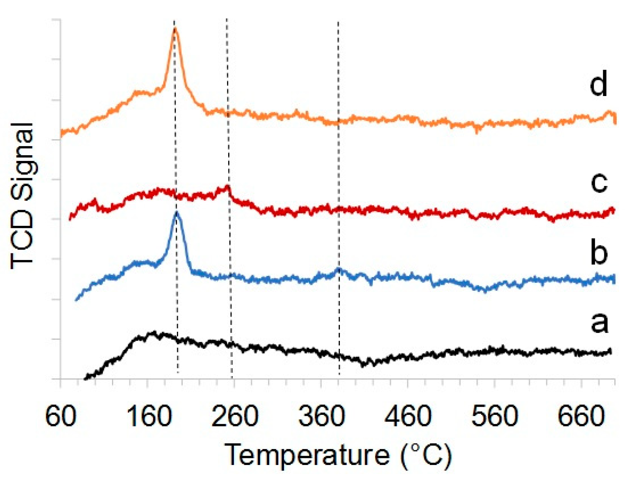 Molecules 25 01764 g004 Molecules 25 01764 g004