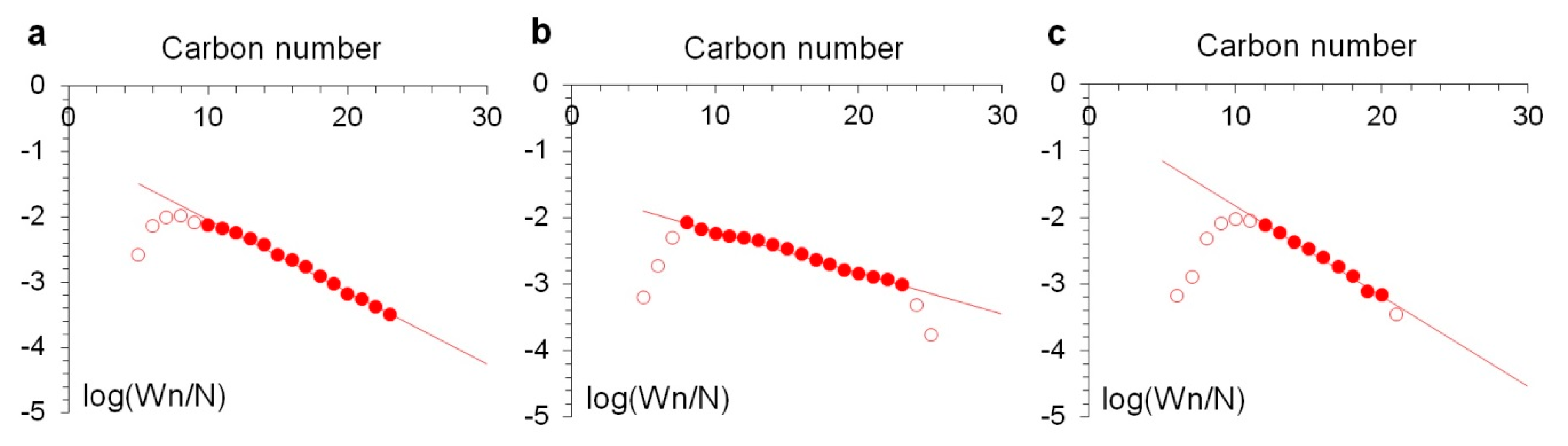 Molecules 25 01764 g005 Molecules 25 01764 g005