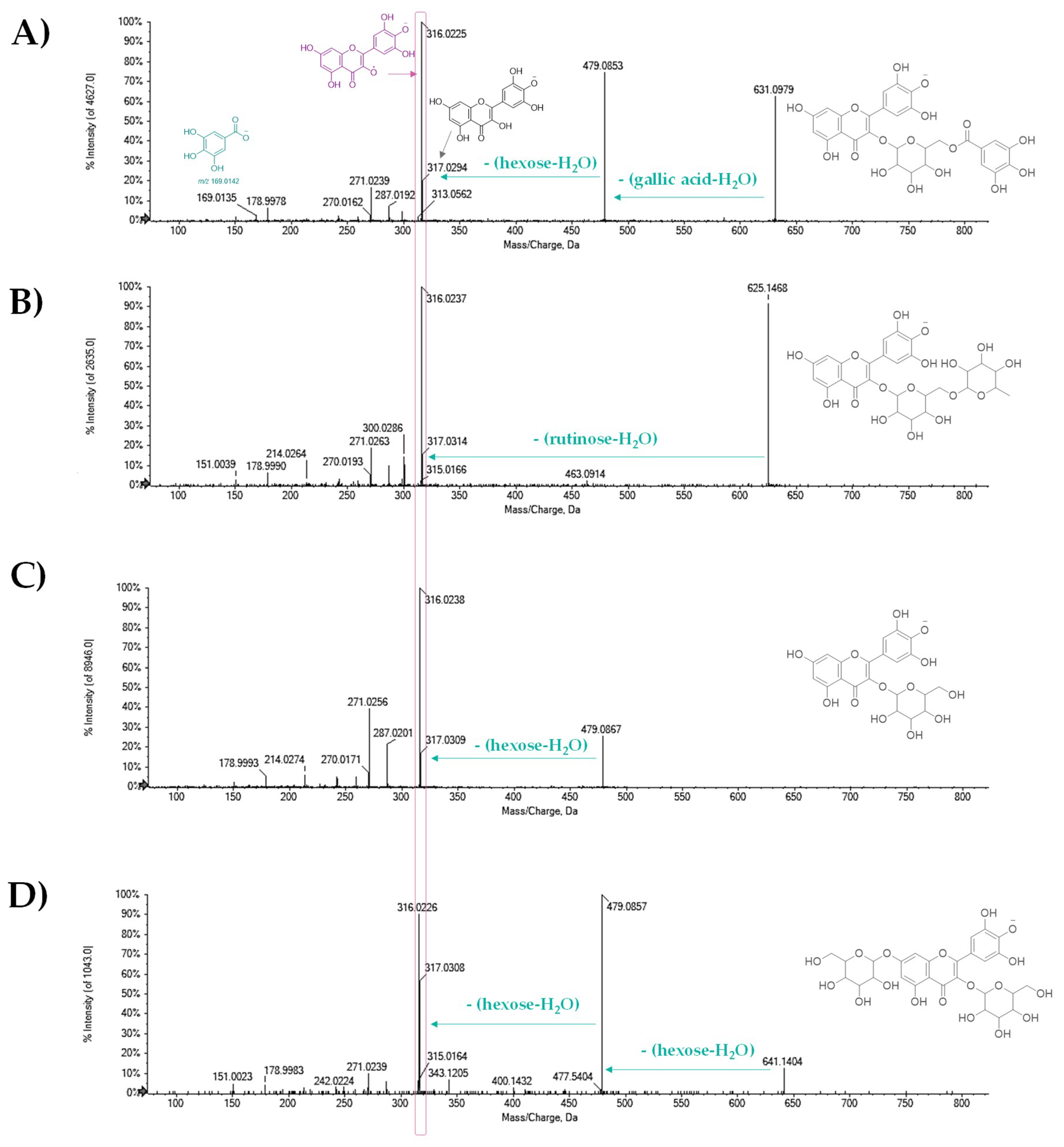 Molecules 25 01765 g003 Molecules 25 01765 g003