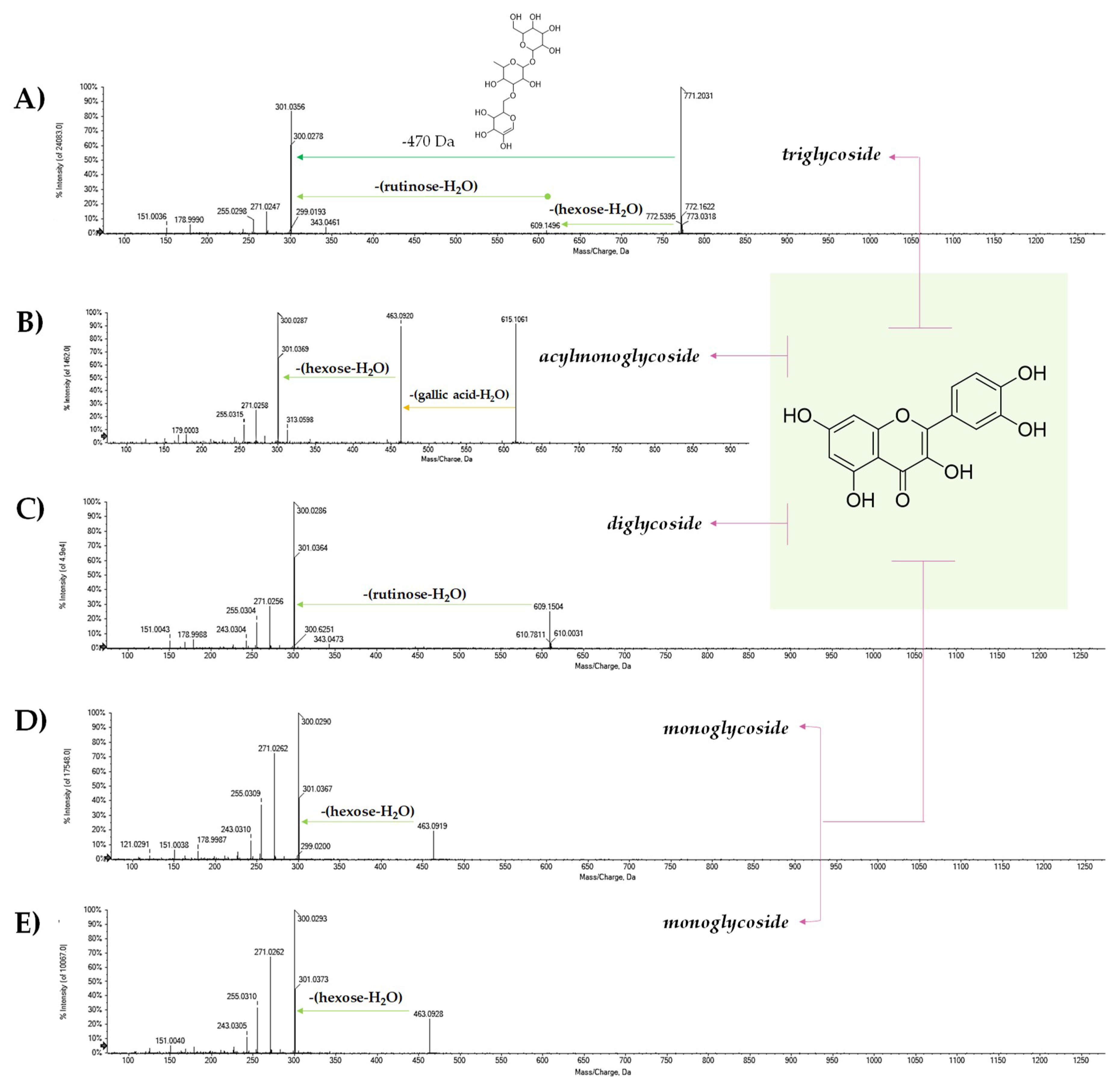 Molecules 25 01765 g004 Molecules 25 01765 g004