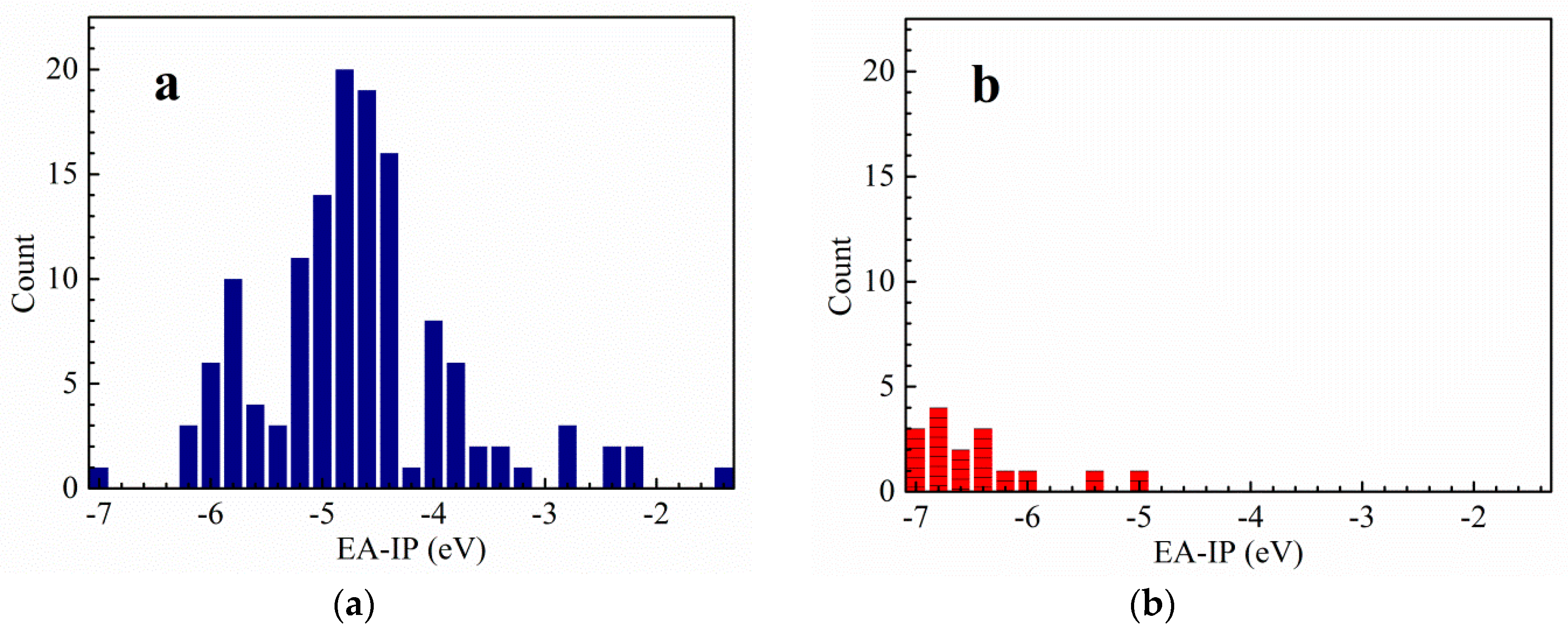 Molecules 25 01783 g004