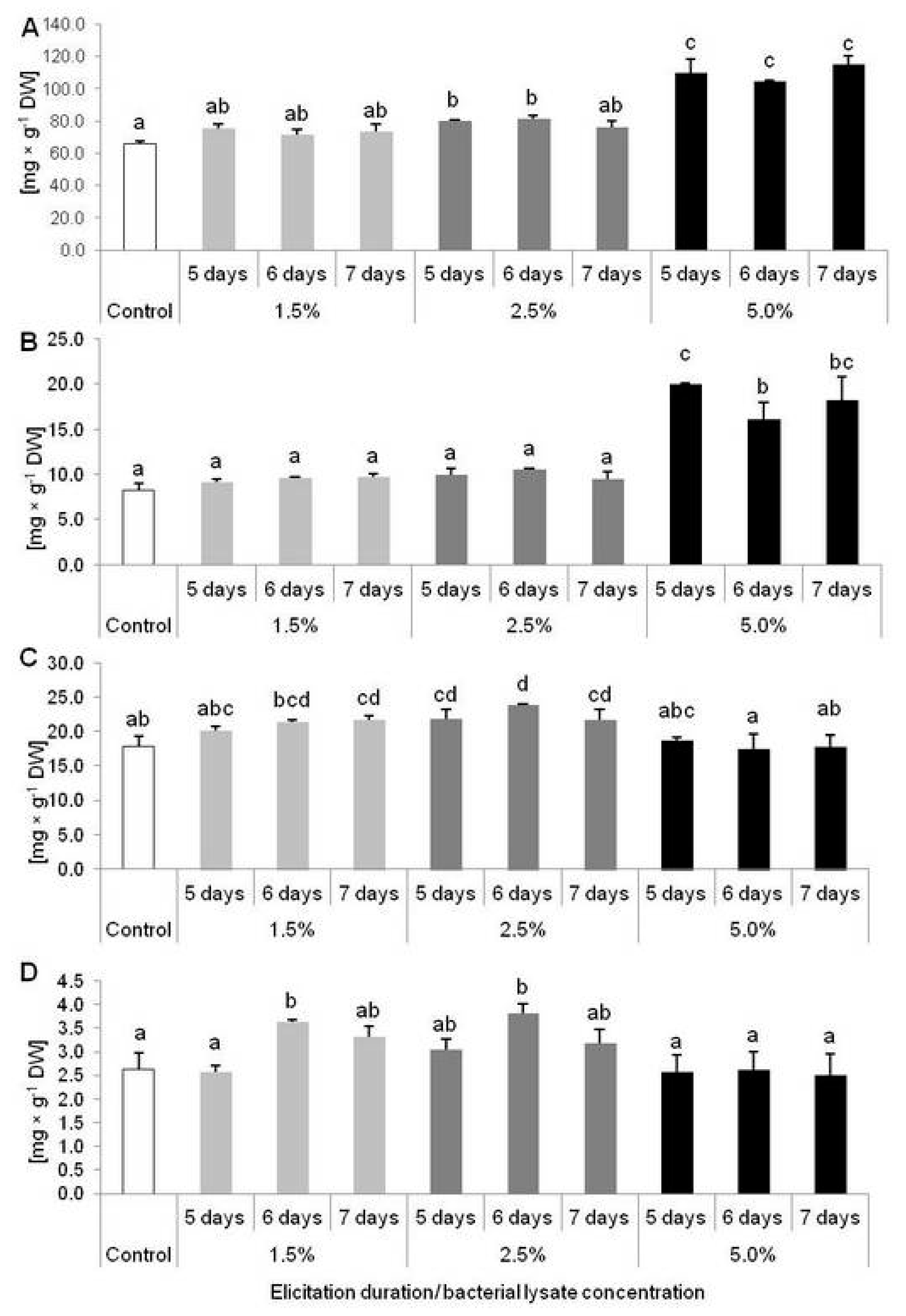 Molecules 25 01794 g005