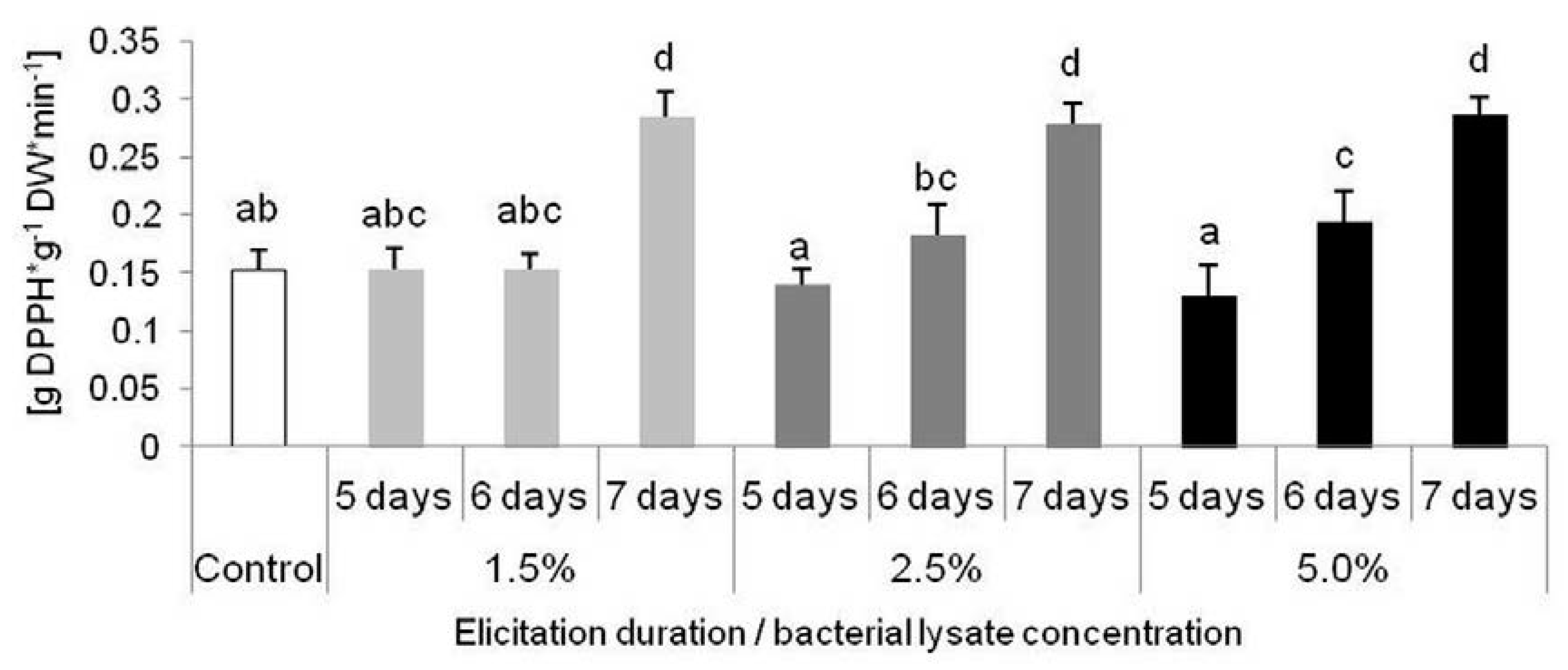 Molecules 25 01794 g008