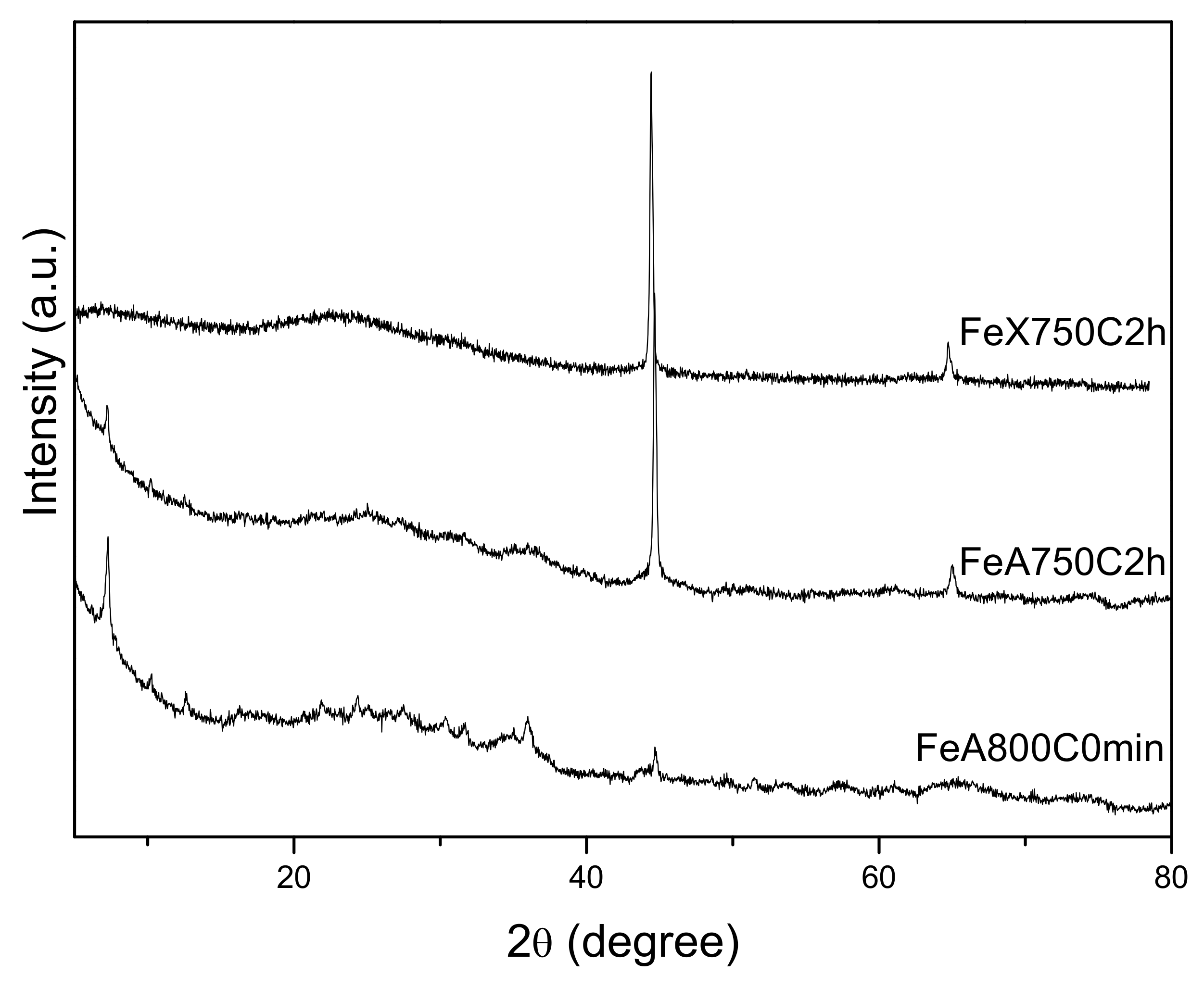 Molecules 25 01803 g002