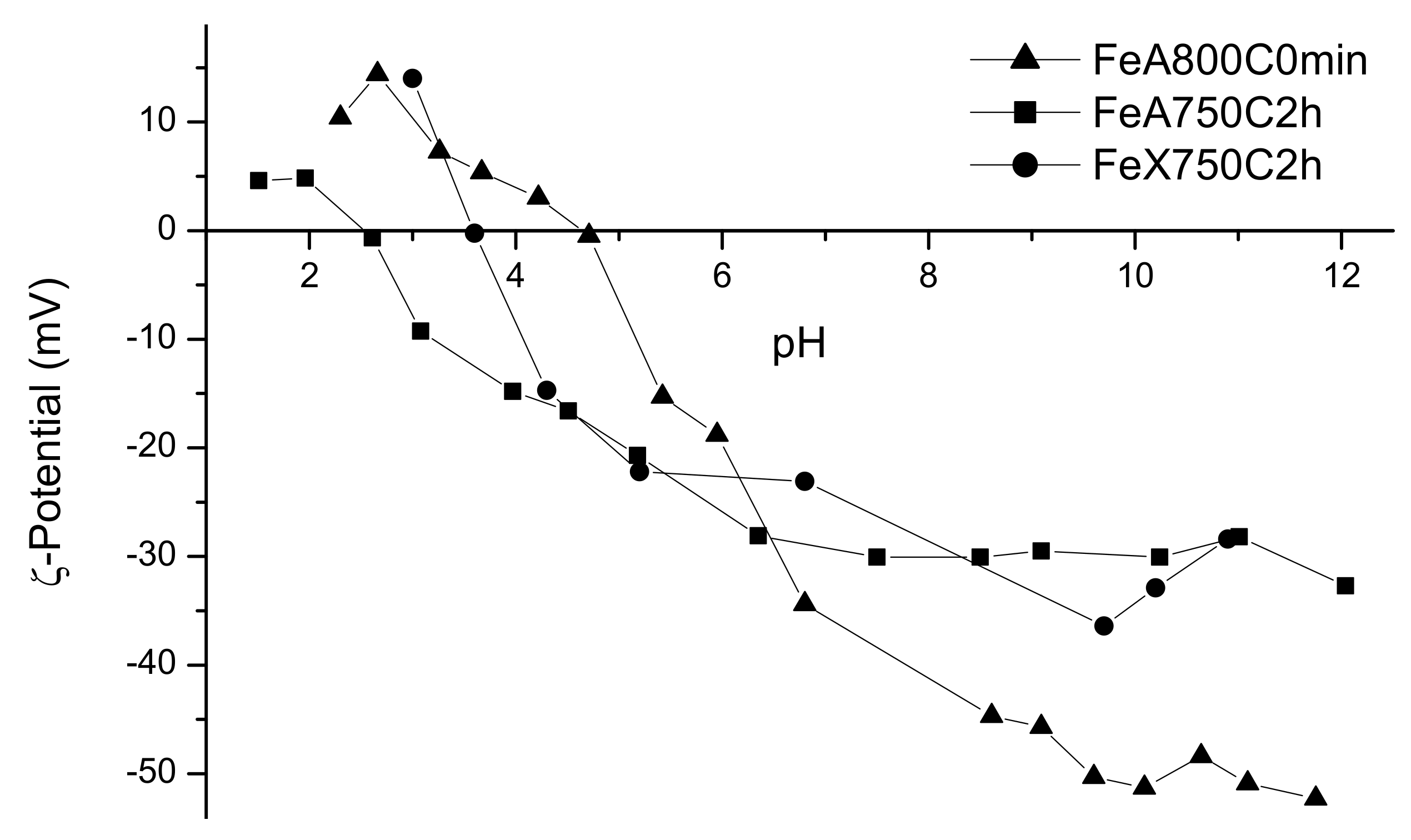 Molecules 25 01803 g003