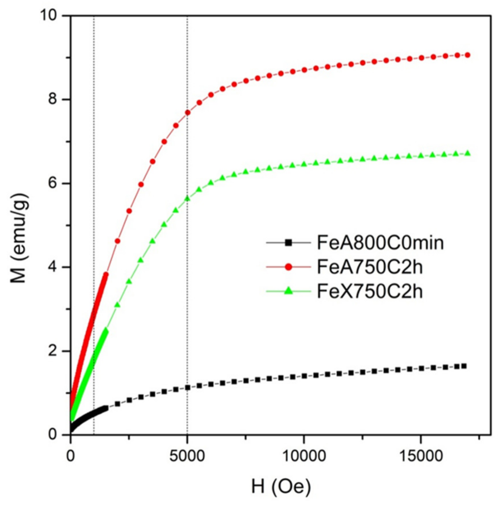 Molecules 25 01803 g005