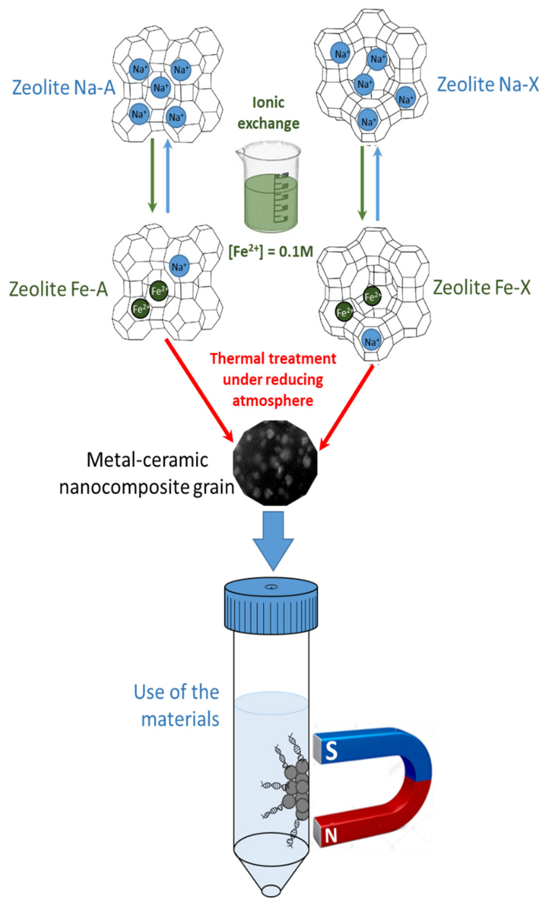 Molecules 25 01803 sch001