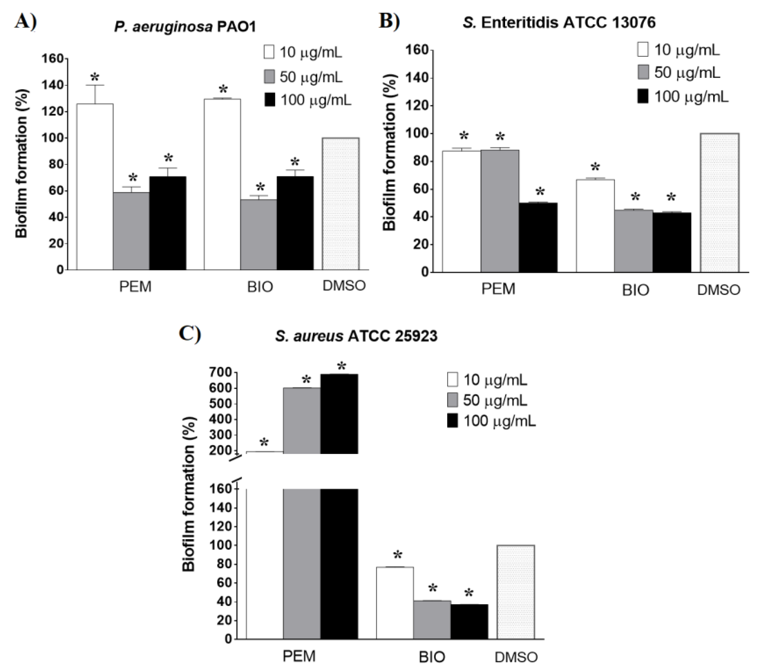 Molecules 25 01811 g001