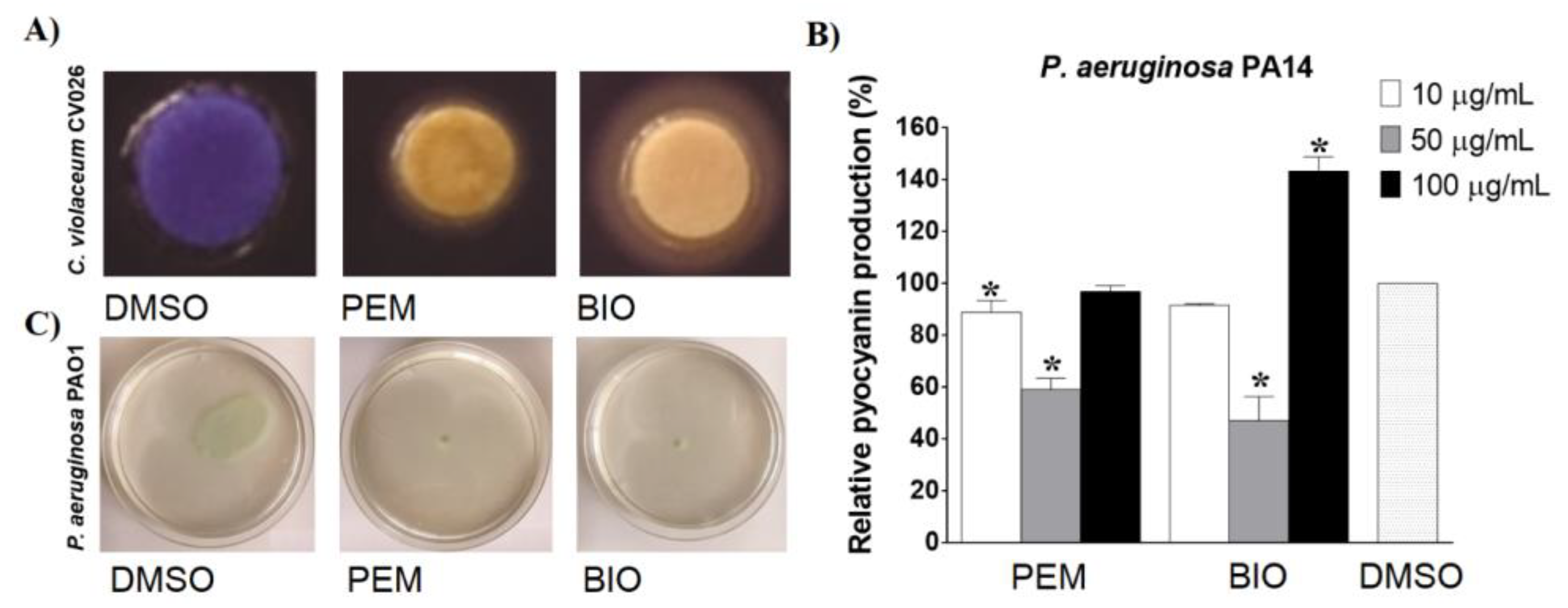 Molecules 25 01811 g002