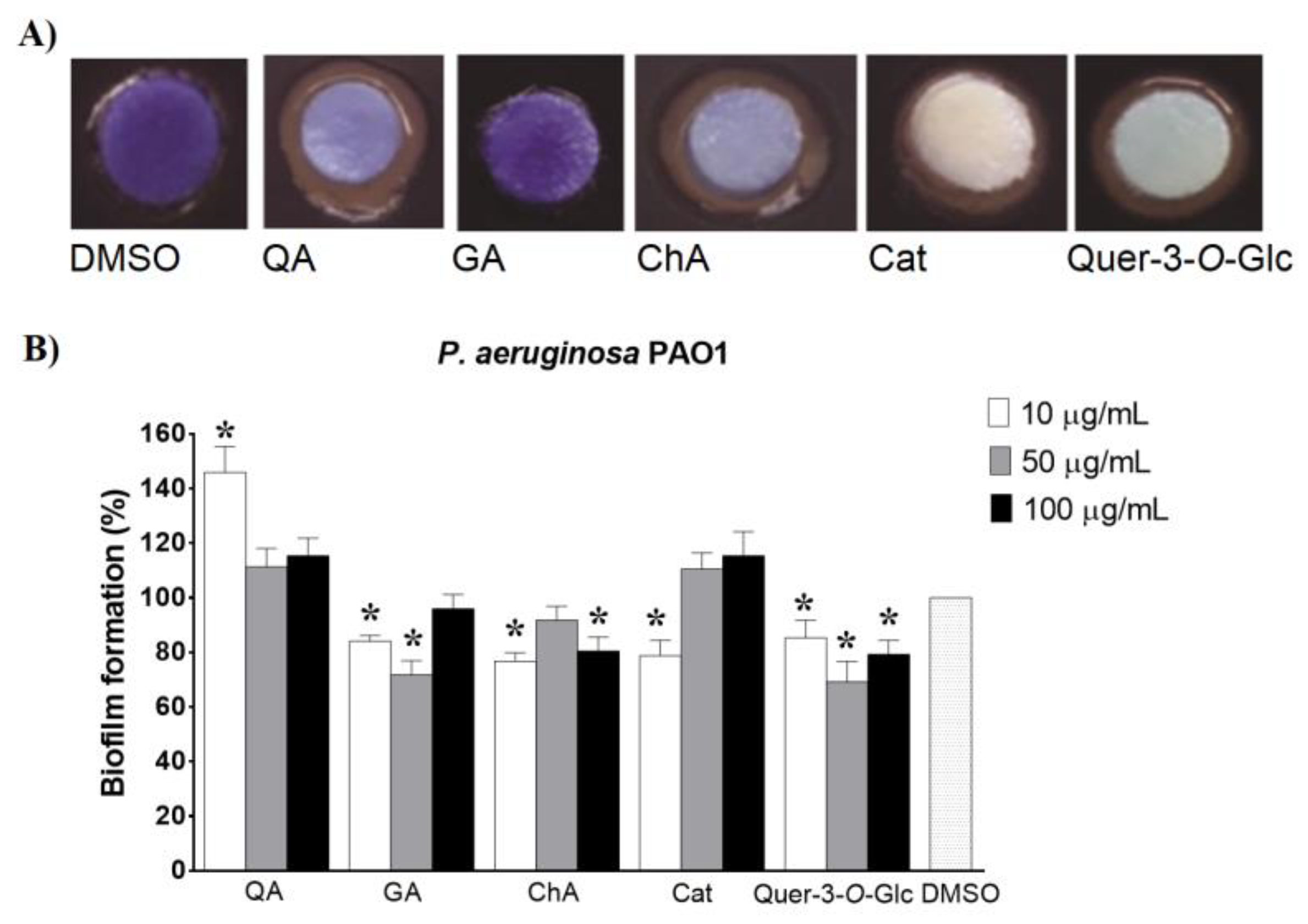 Molecules 25 01811 g003