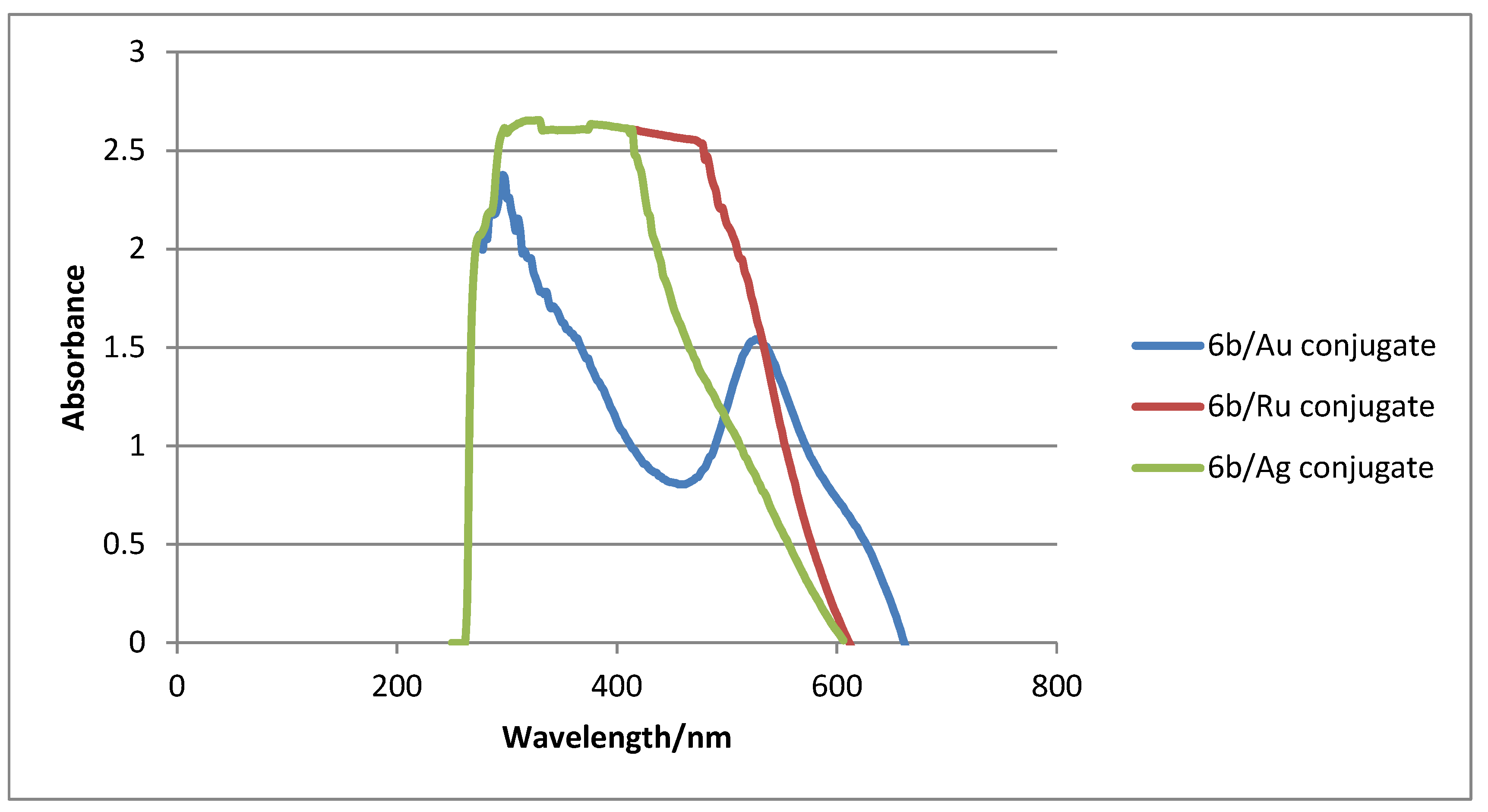 Molecules 25 01813 g003
