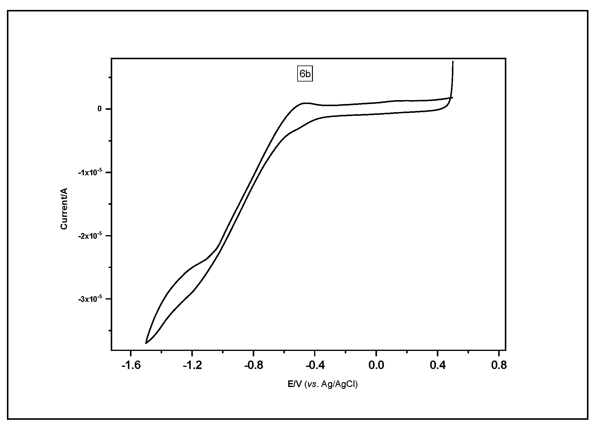Molecules 25 01813 g005