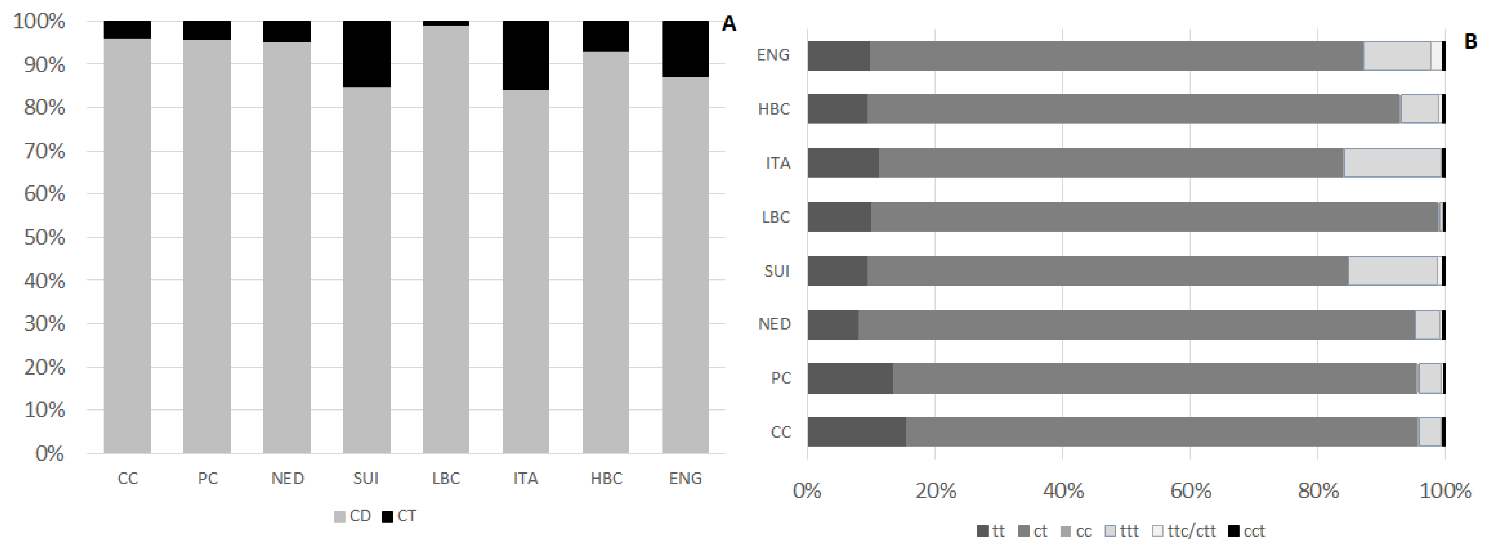 Molecules 25 01814 g003