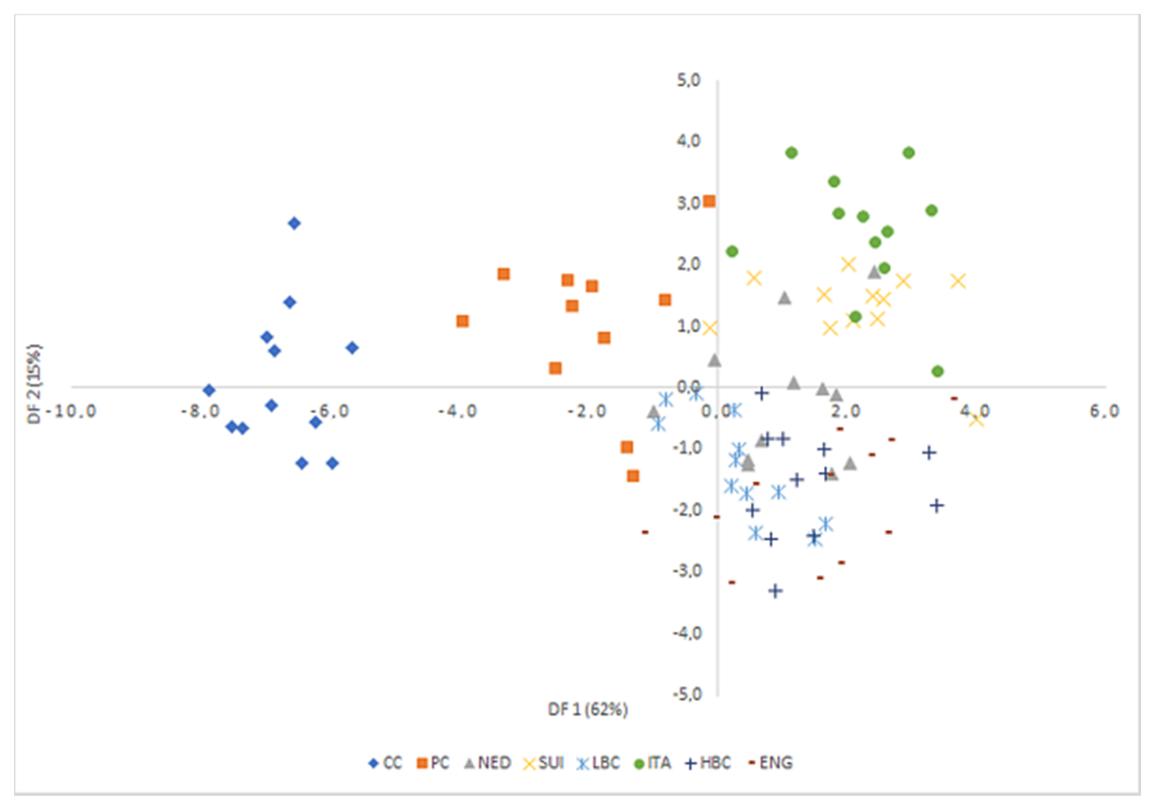 Molecules 25 01814 g006