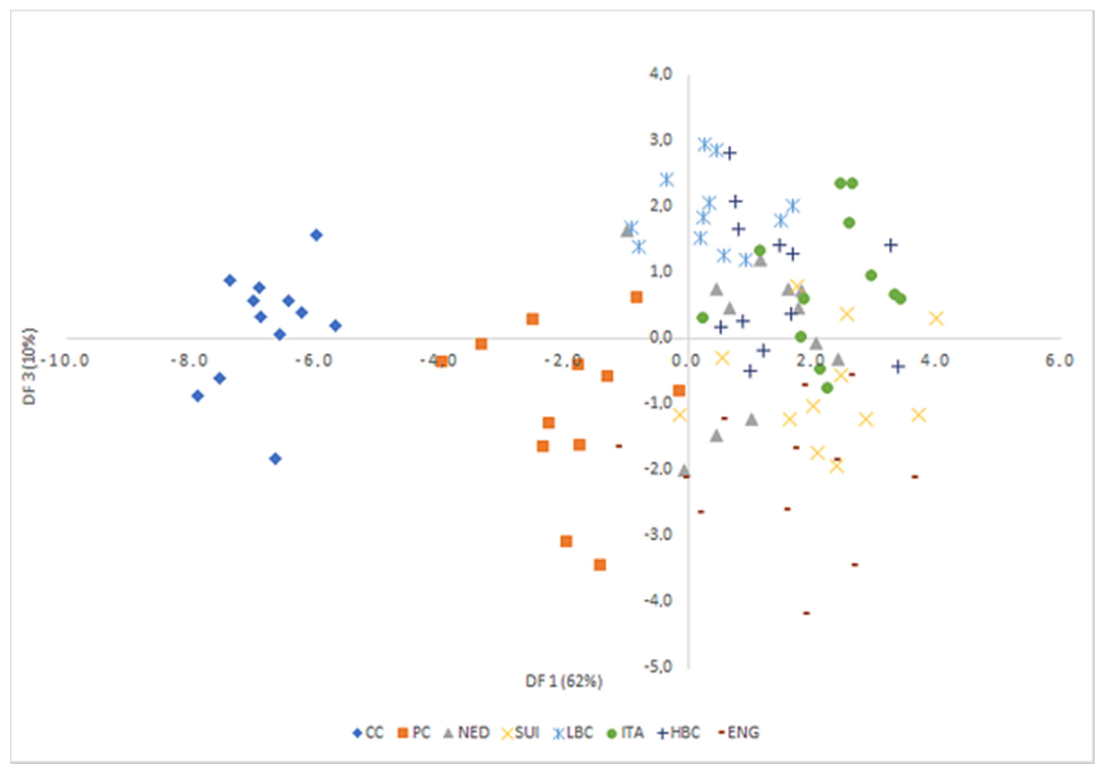 Molecules 25 01814 g007