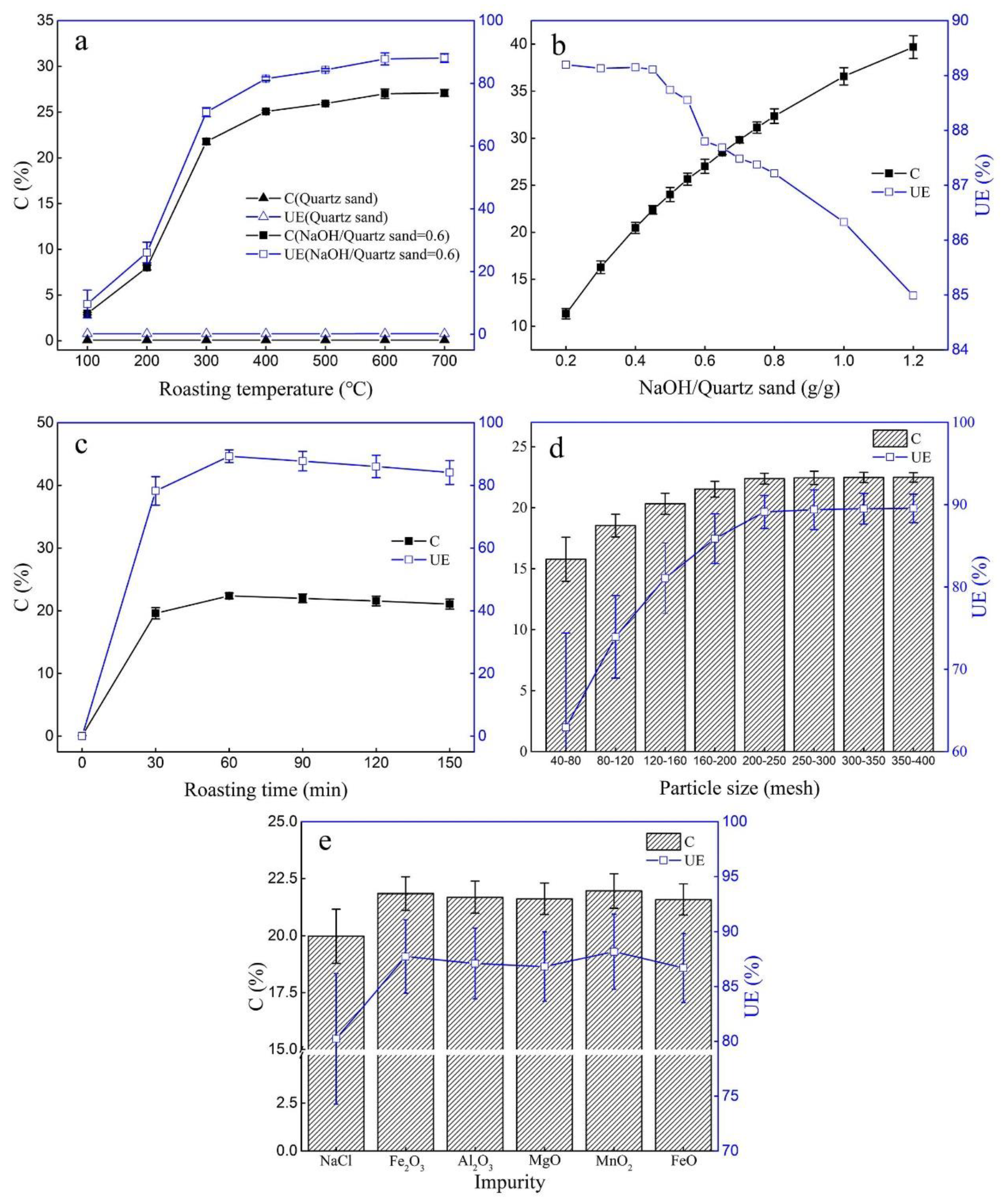 Molecules 25 01820 g001