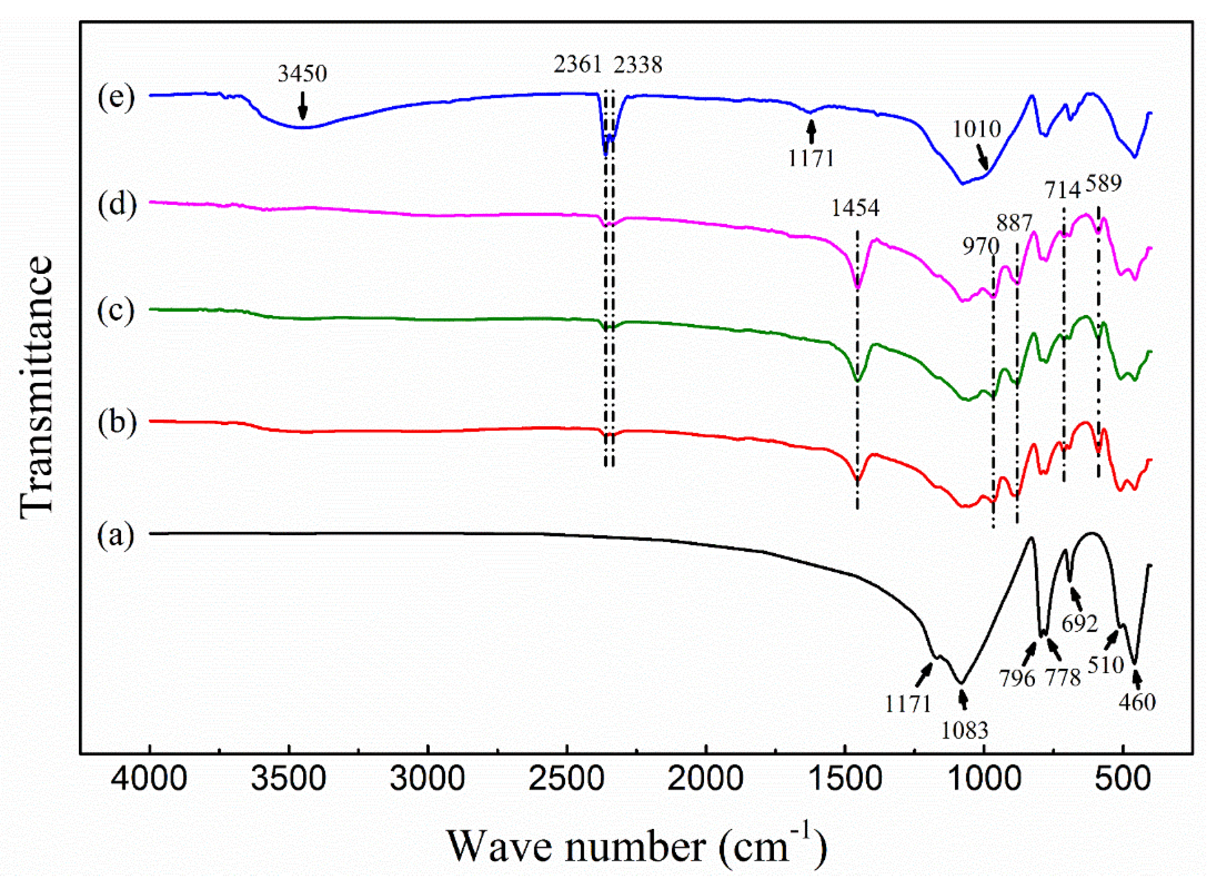 Molecules 25 01820 g002